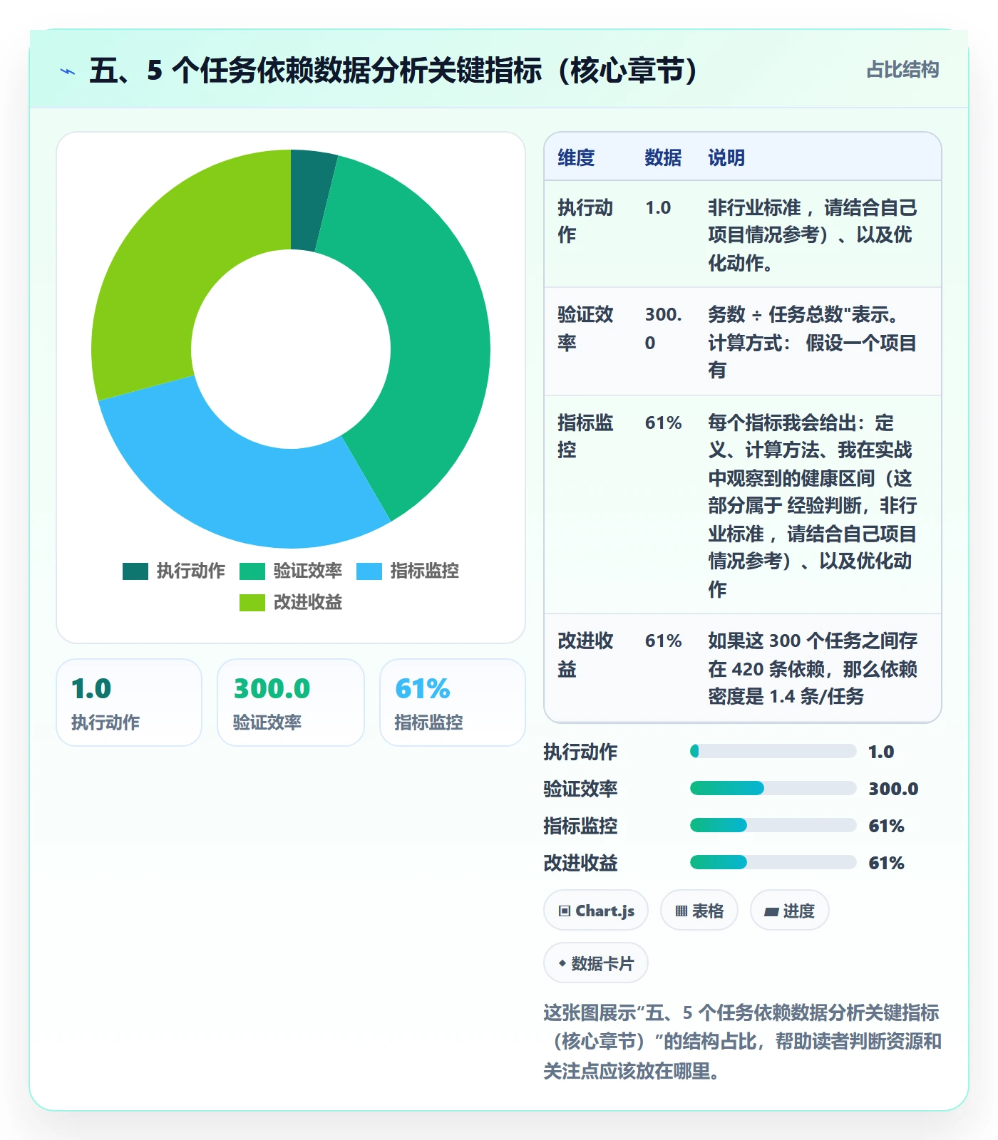 五、5 个任务依赖数据分析关键指标(核心章节)