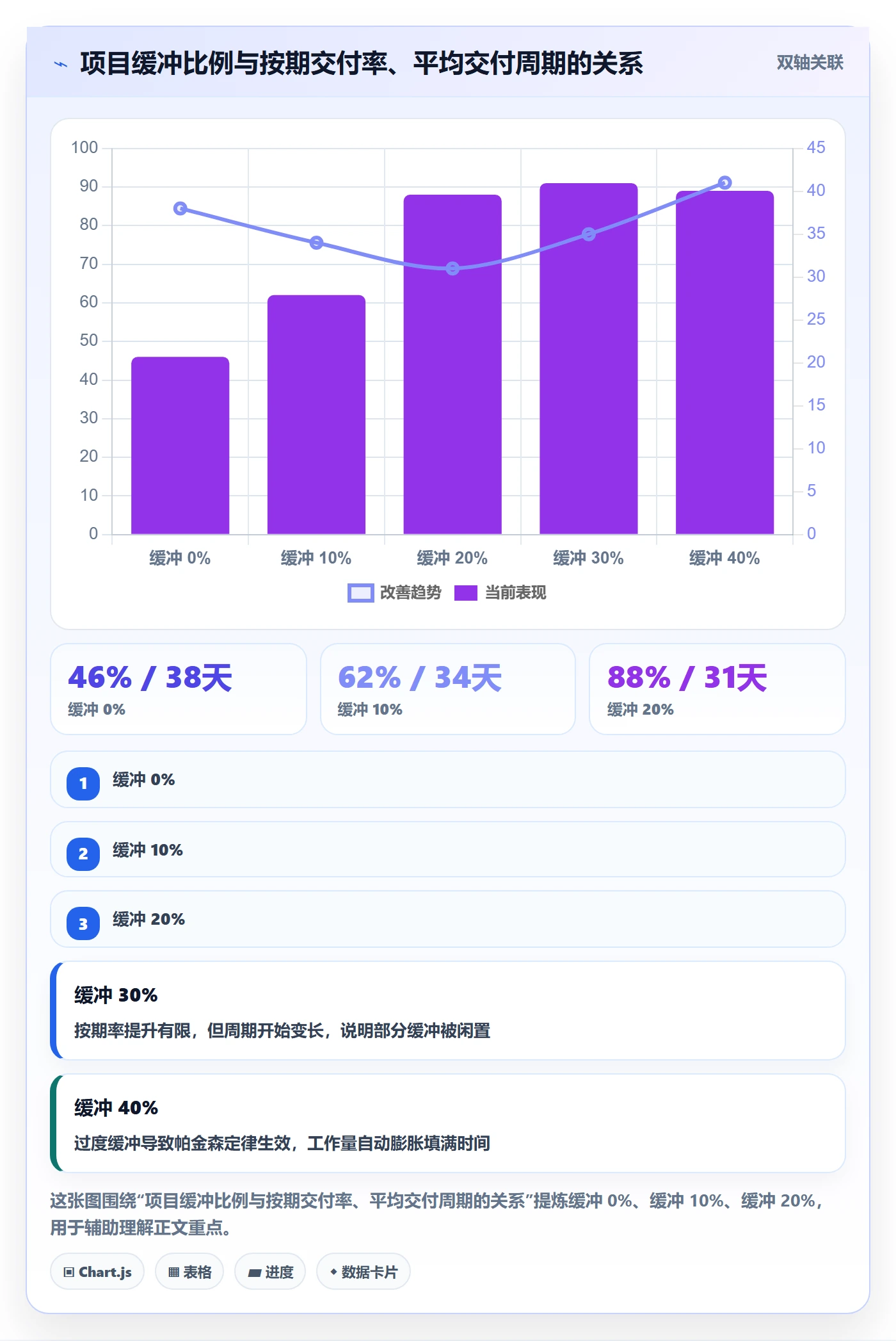 开发周期管理指南:企业管理者如何做好需求排期,协同管理全流程