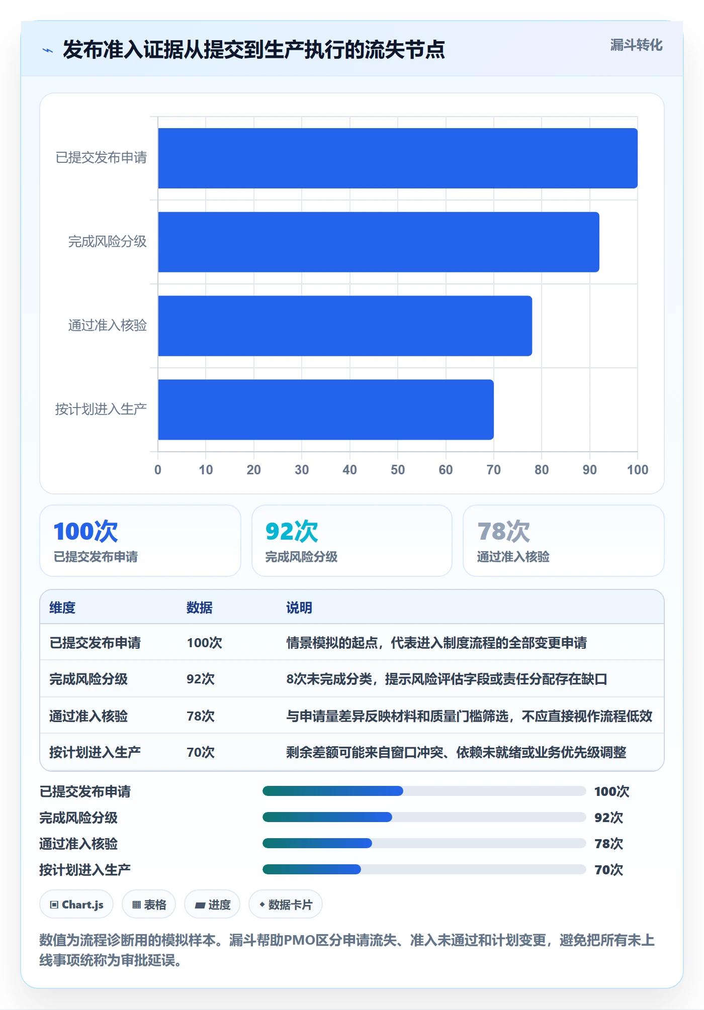 发布流程与规范:PMO发布管理制度设计关键指标