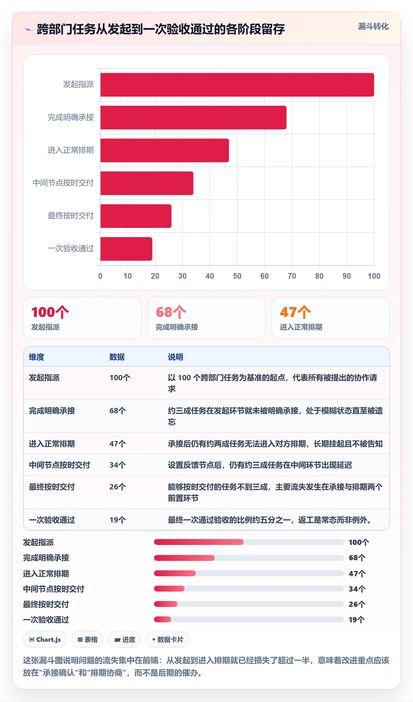 指派管理指南：跨部门团队如何做好任务分派，入门指南全流程