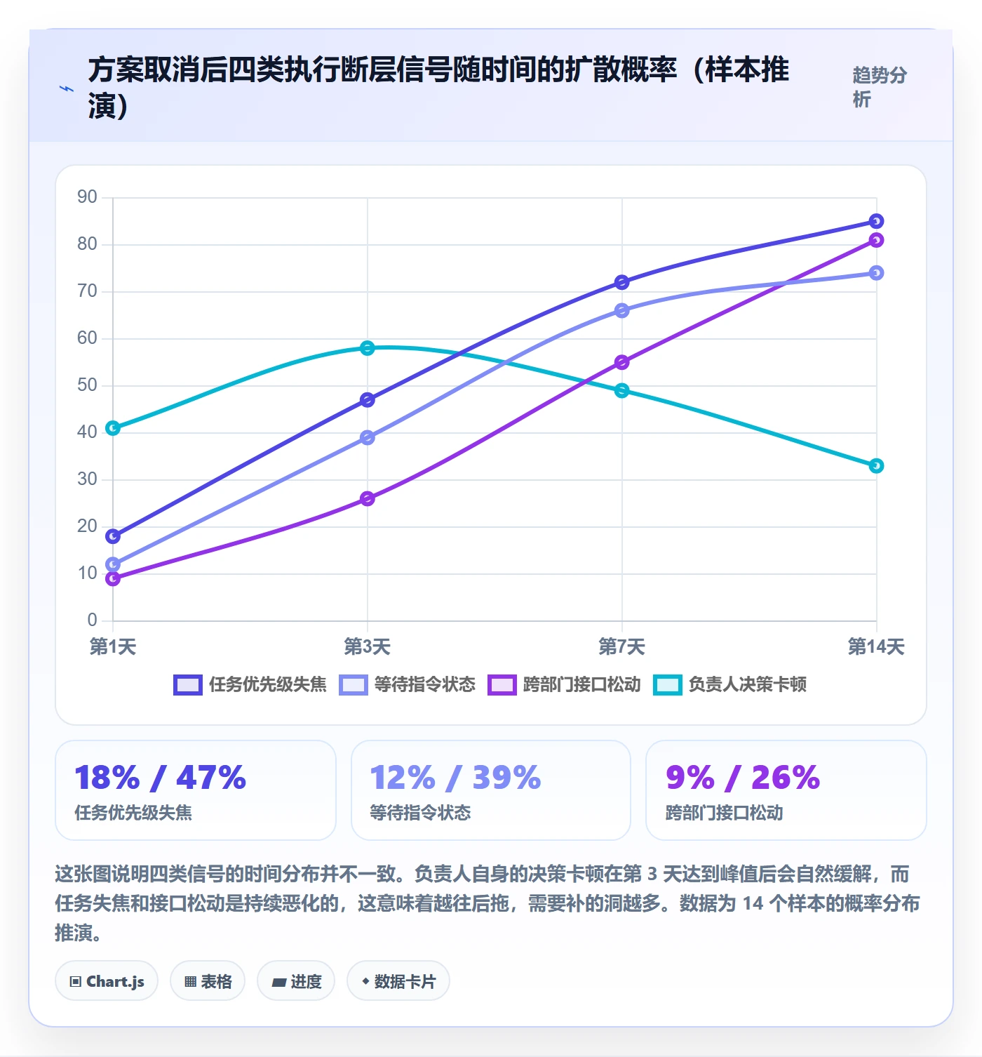 取消落地方案:项目负责人开展任务执行的最佳实践案例解析