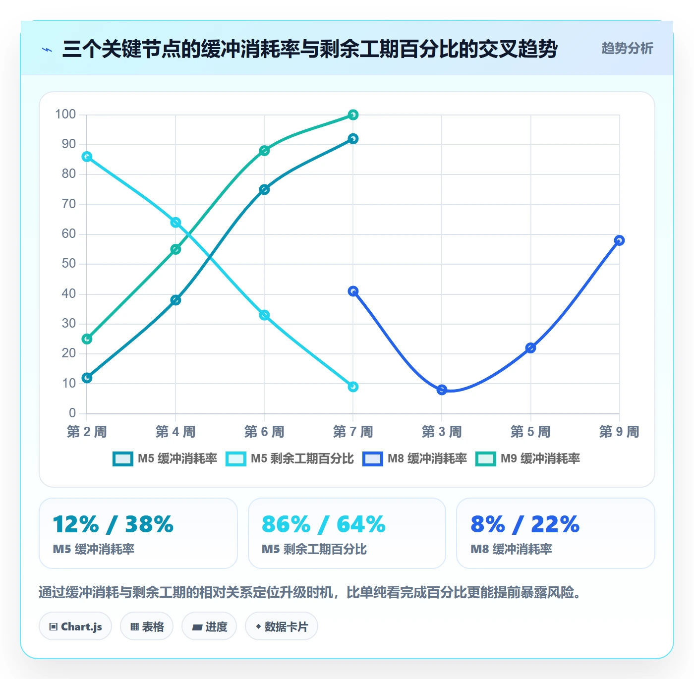 节点延期管理指南:项目负责人如何做好里程碑,协同管理全流程