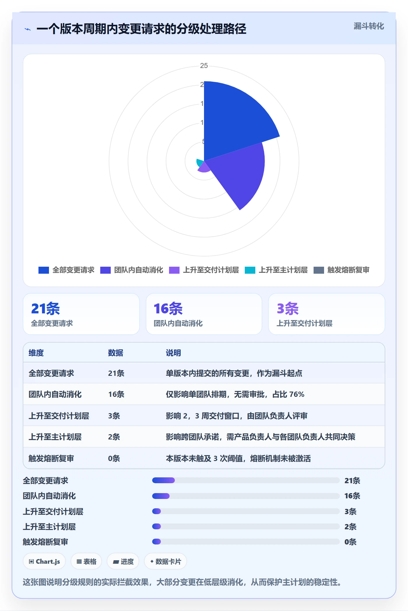 主计划落地方案:产品经理开展项目规划的效率提升案例解析