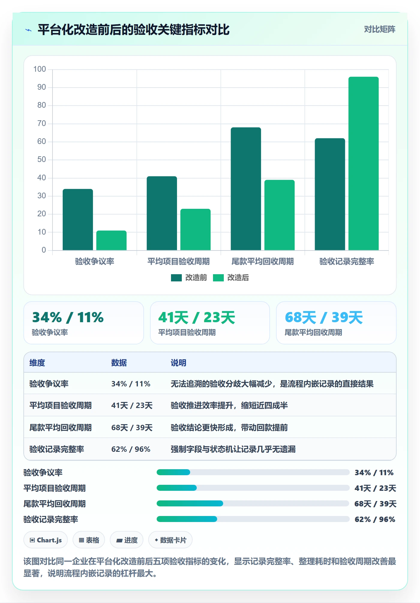验收记录管理指南:项目经理如何做好任务验收,协同管理全流程