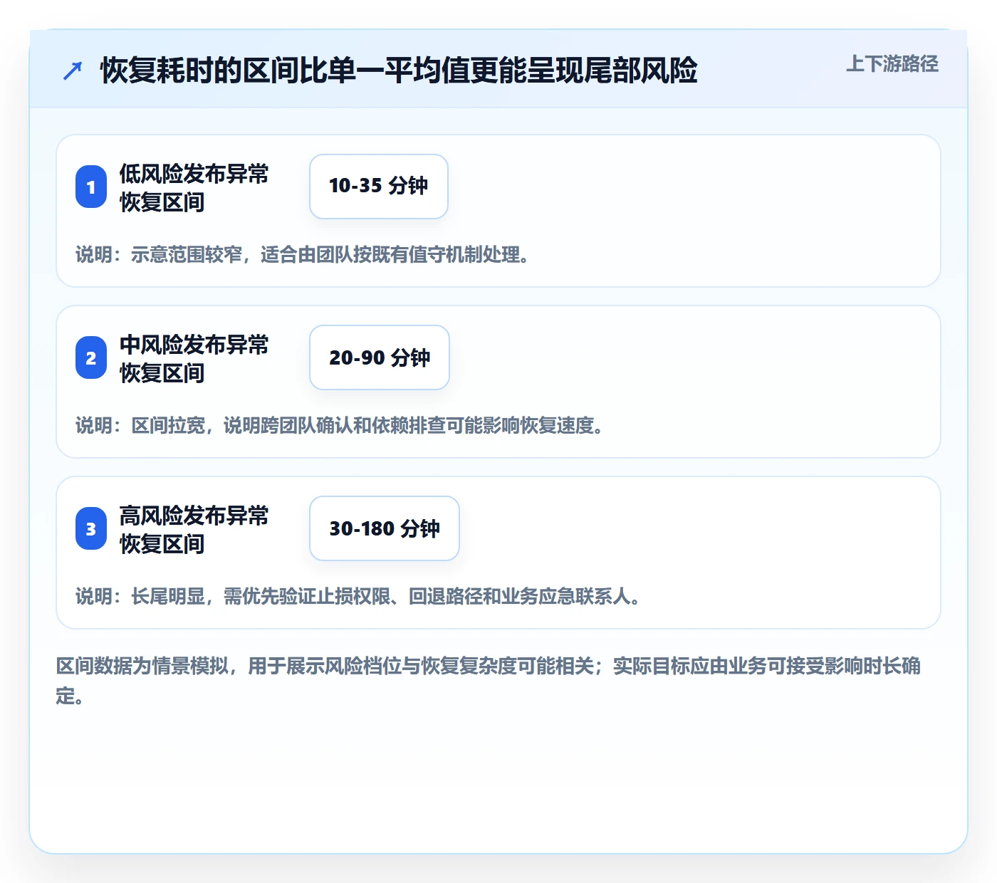 发布检查实操方法:管理层提升发布管理效率的协同管理方法与模板