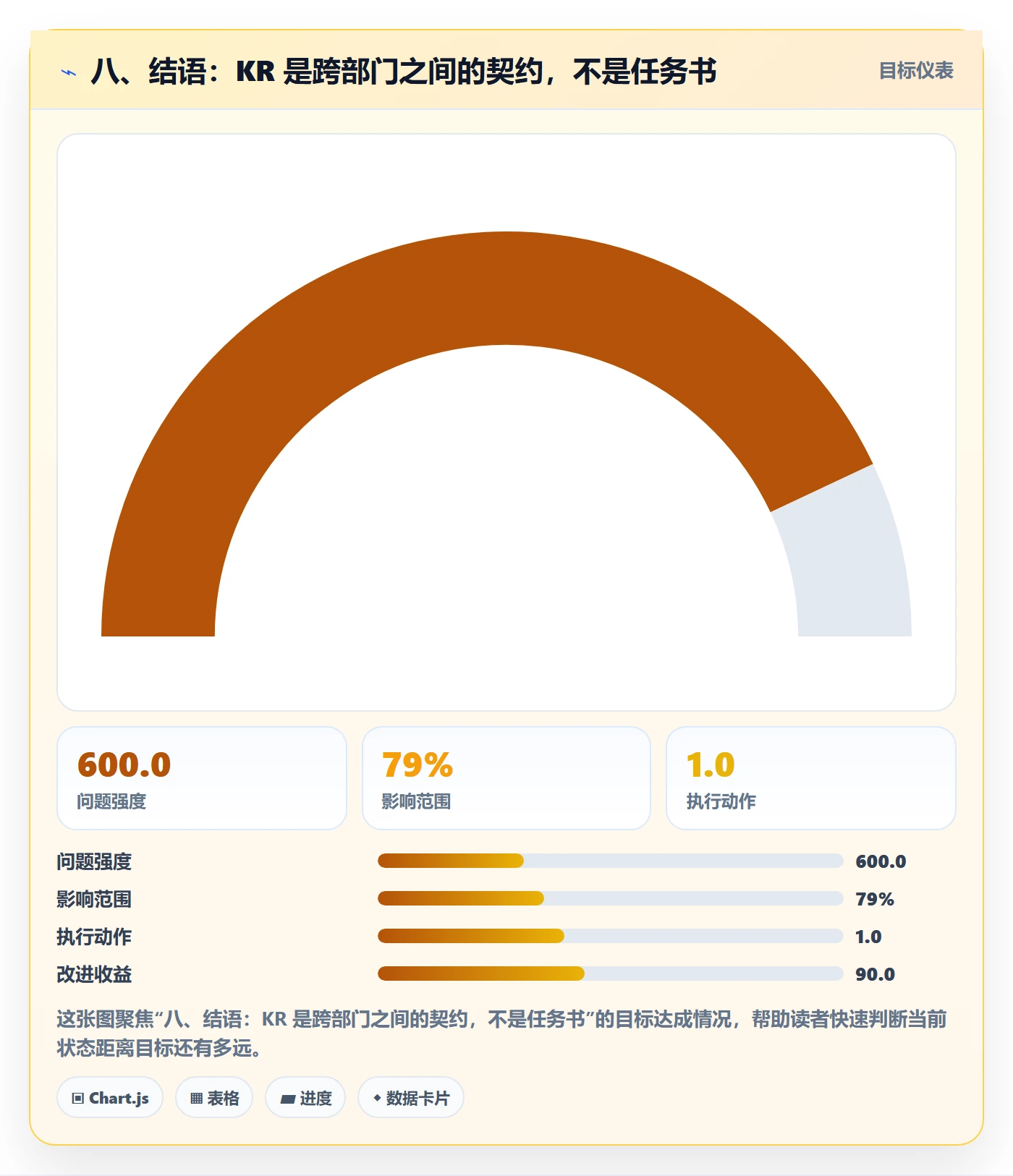 八、结语：KR 是跨部门之间的契约，不是任务书