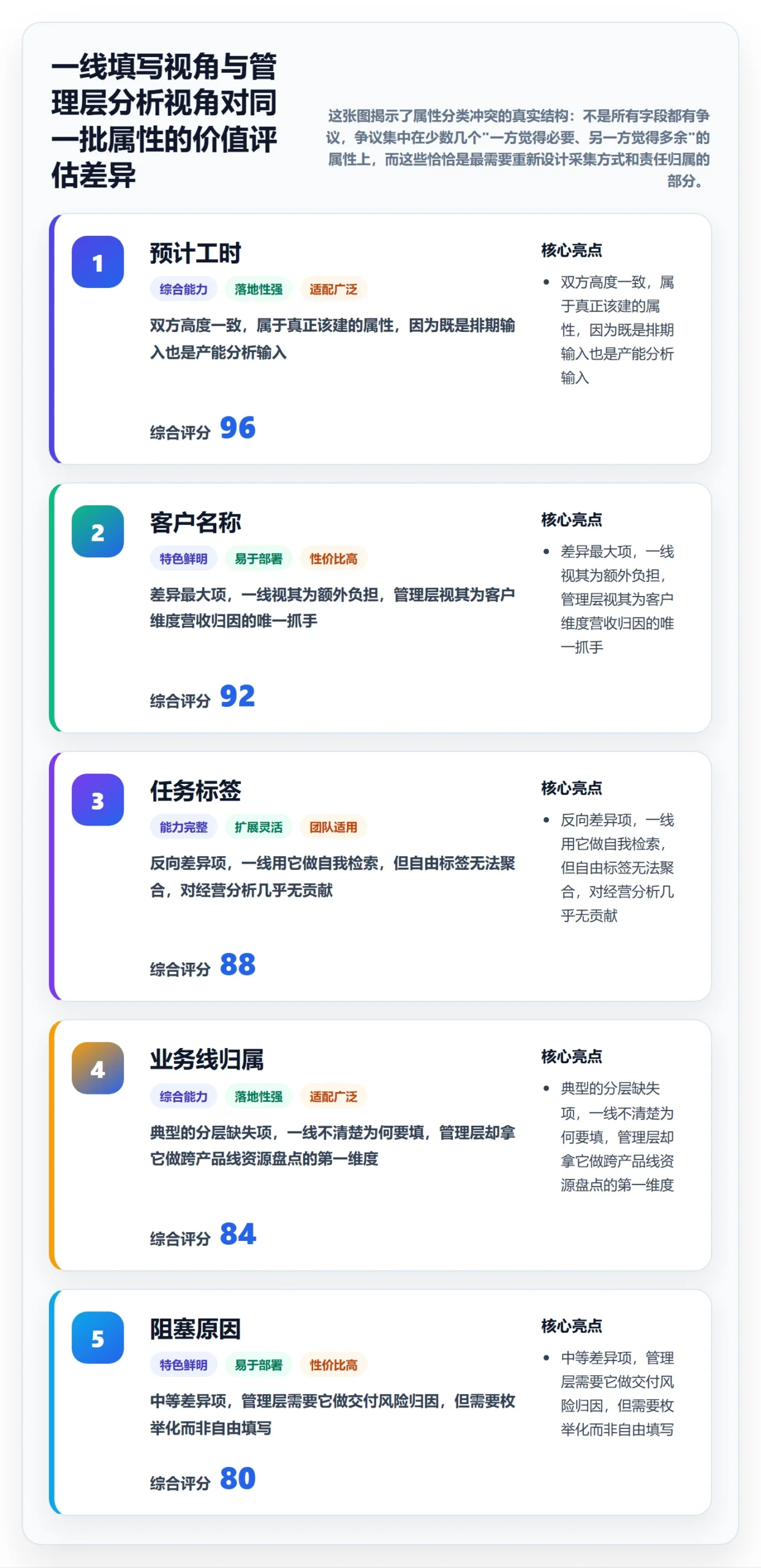 任务属性分类教程：管理层数据分析，避坑指南