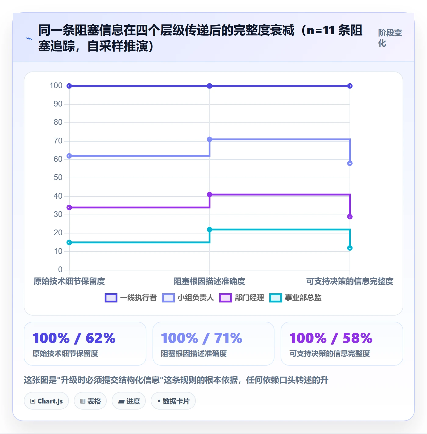 任务执行阻塞教程:管理层协同管理,避坑指南