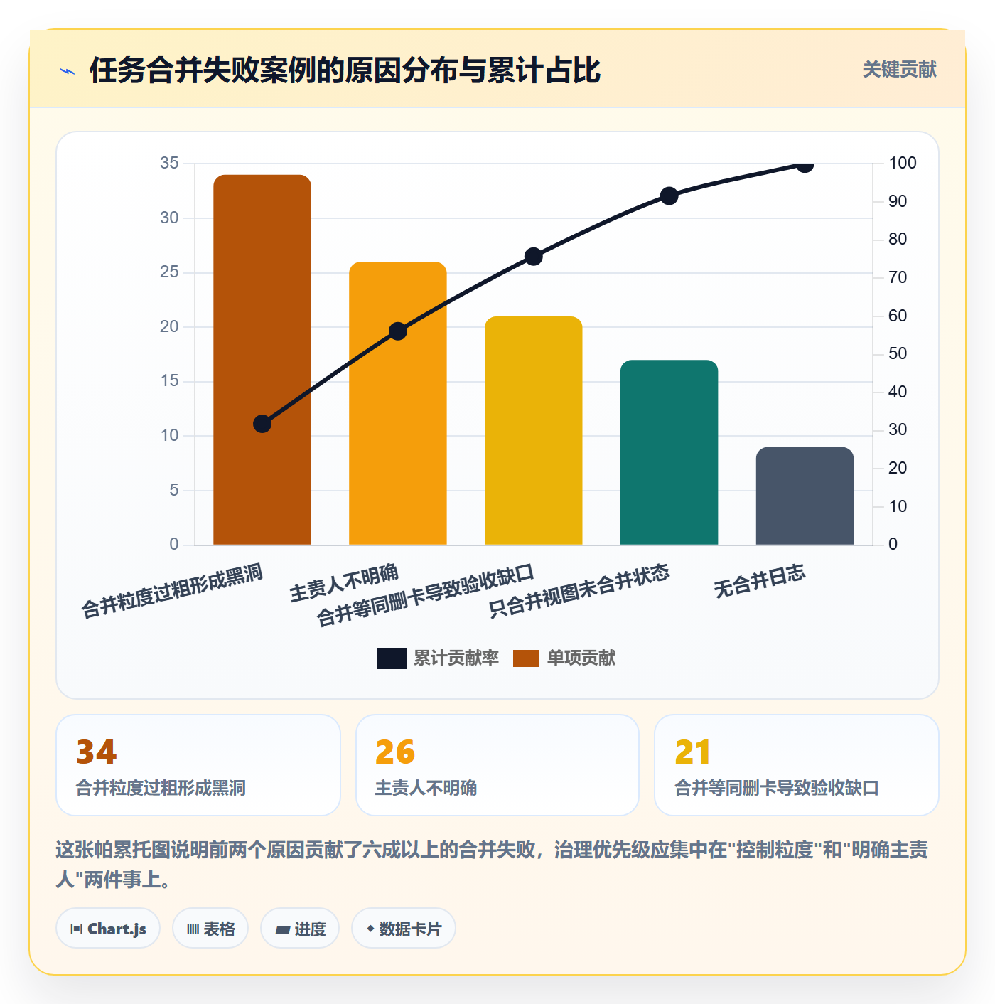 任务合并管理方法大全：跨部门团队任务管理协同管理落地清单