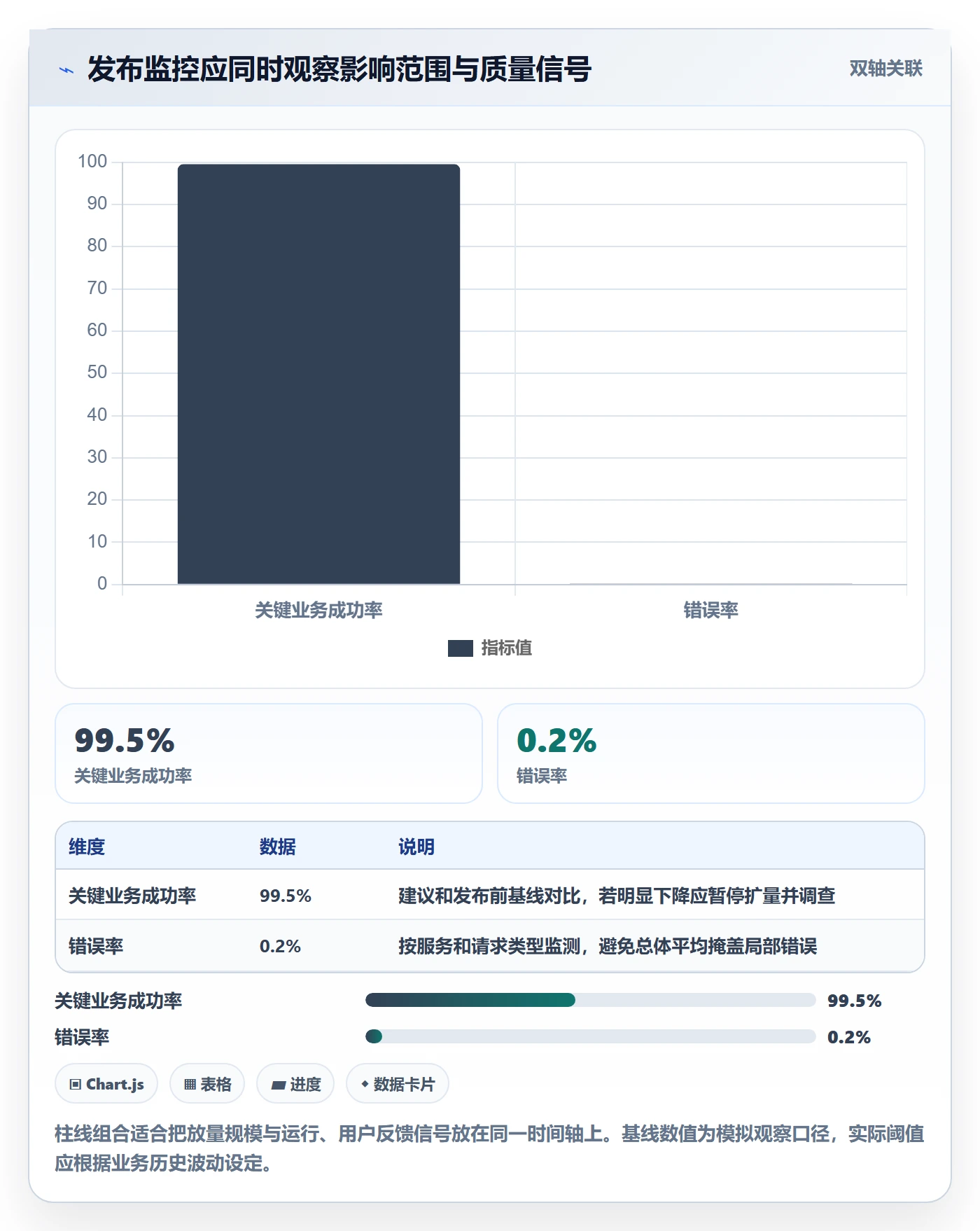 版本管理版本发布时间全流程：跨部门团队协同管理与一文讲清
