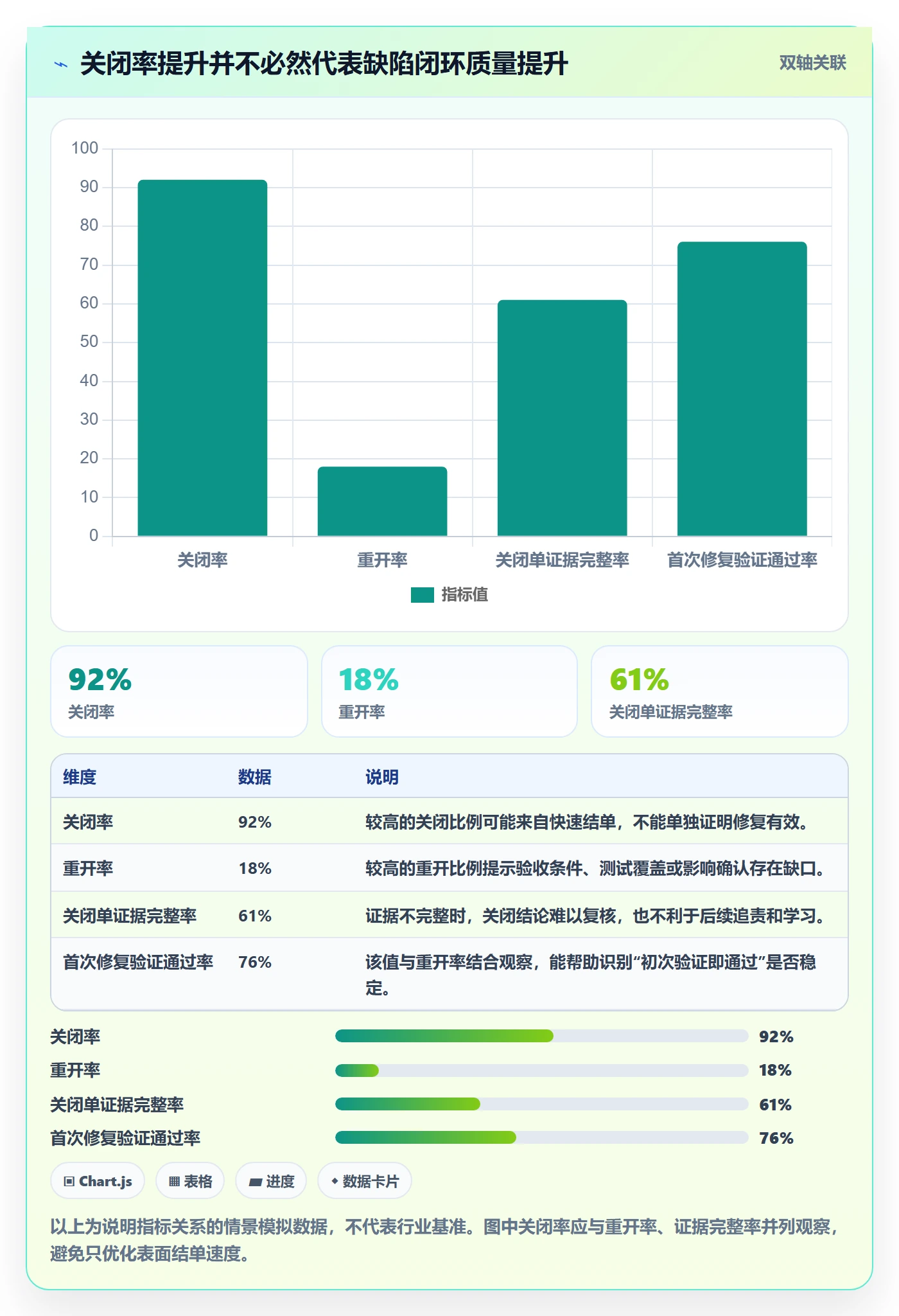 关闭最佳实践：产品经理Bug / 缺陷流程优化，常见问题
