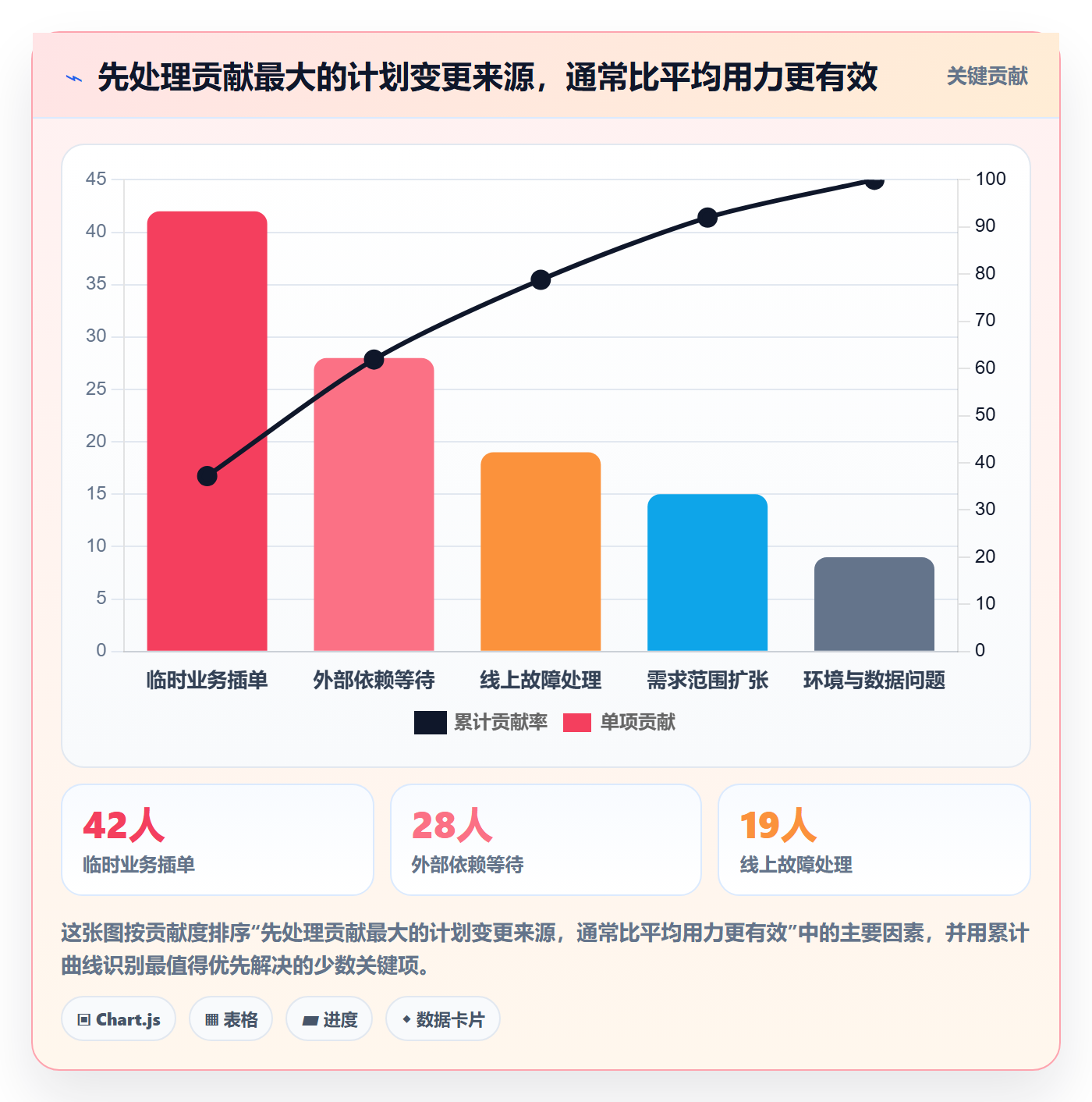 迭代规划流程与规范:企业管理者需求排期落地方案关键指标