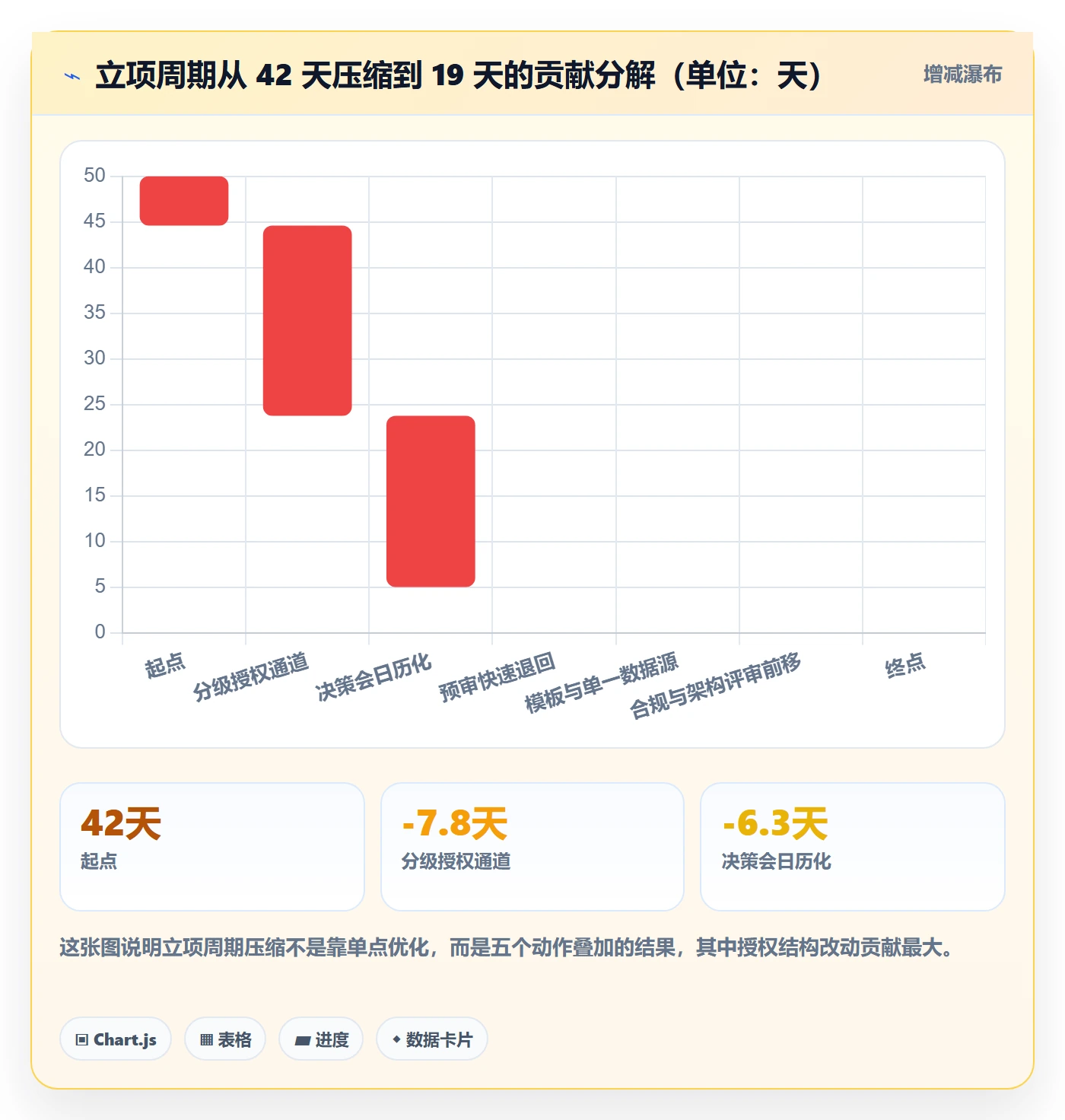 项目立项周期全流程:PMO入门指南与一文讲清