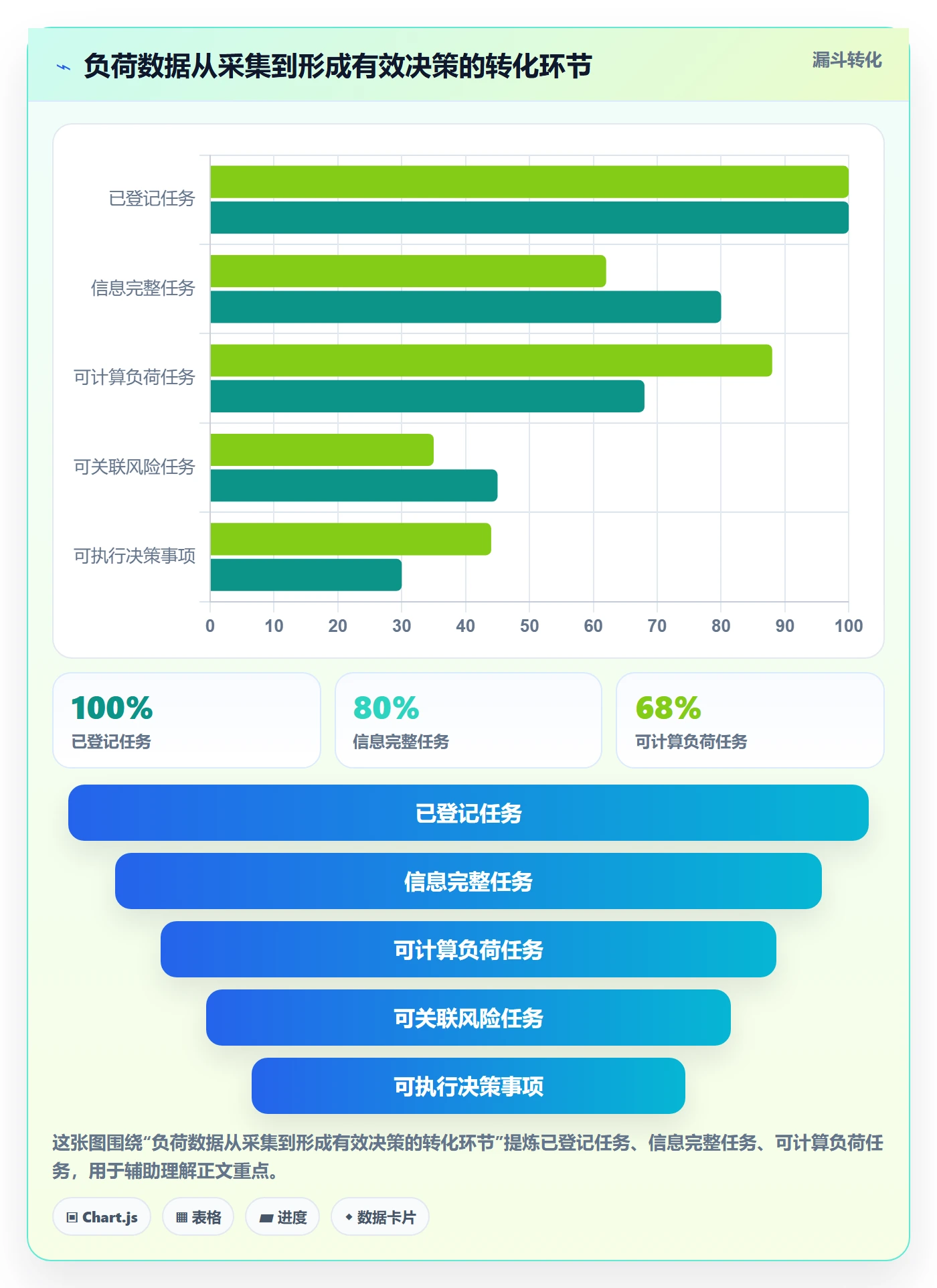 资源负载如何做好负荷?PMO风险控制与操作步骤