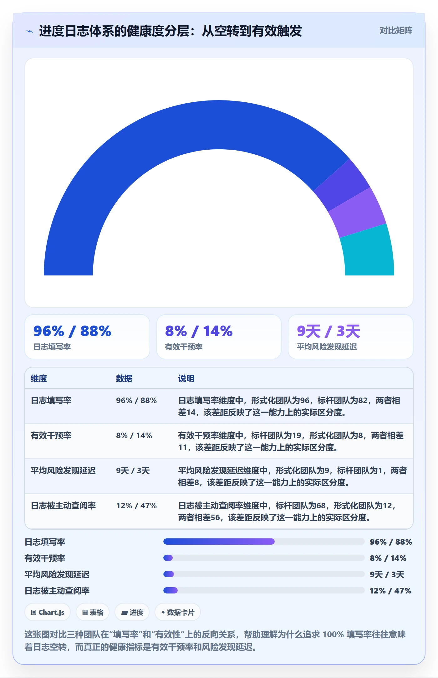 进度跟踪进度日志教程：企业管理者流程优化，避坑指南