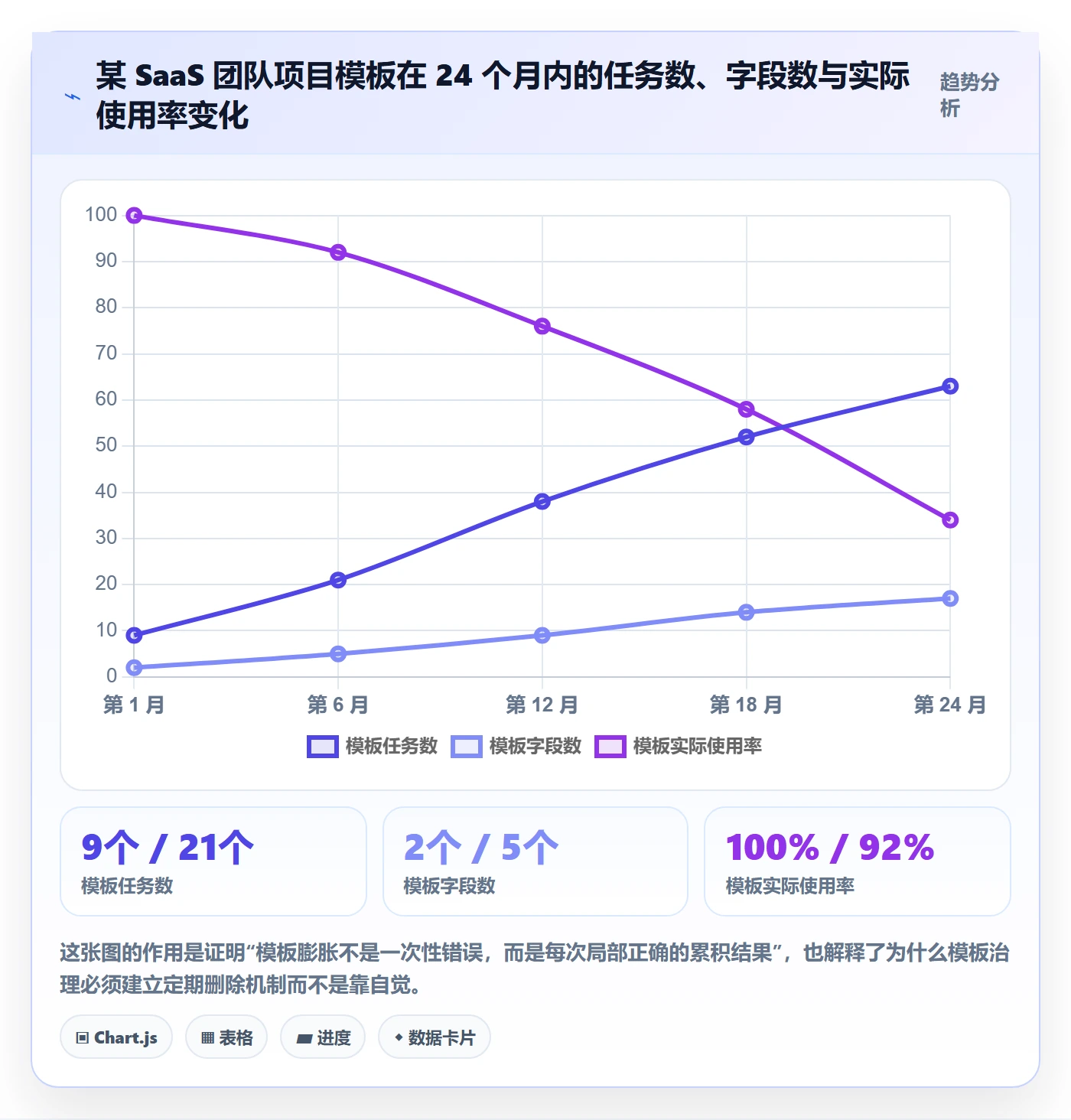 模板任务管理指南:产品经理如何做好项目模板,最佳实践全流程