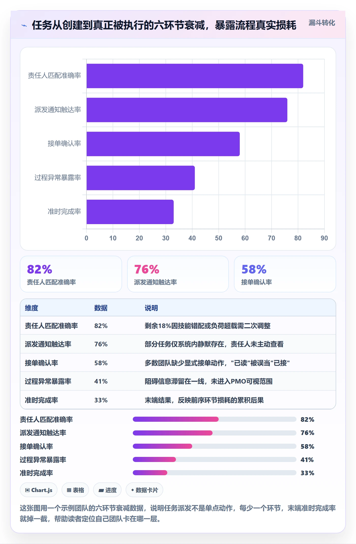 任务分派派发全流程：PMO协同管理与一文讲清