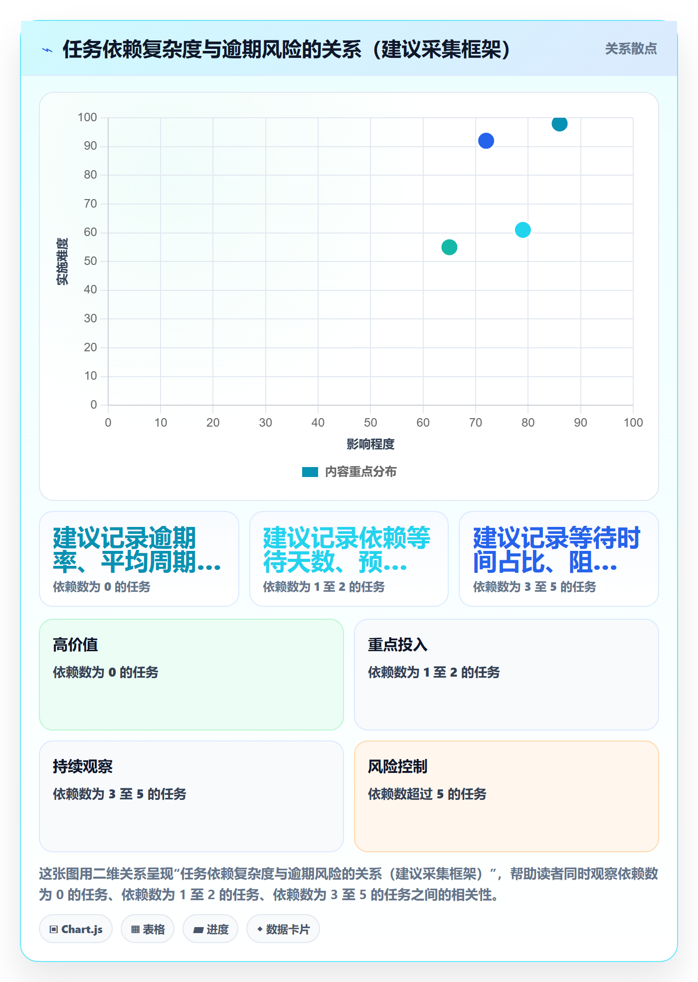 进度跟踪跟踪全流程：项目成员实操方法与一文讲清