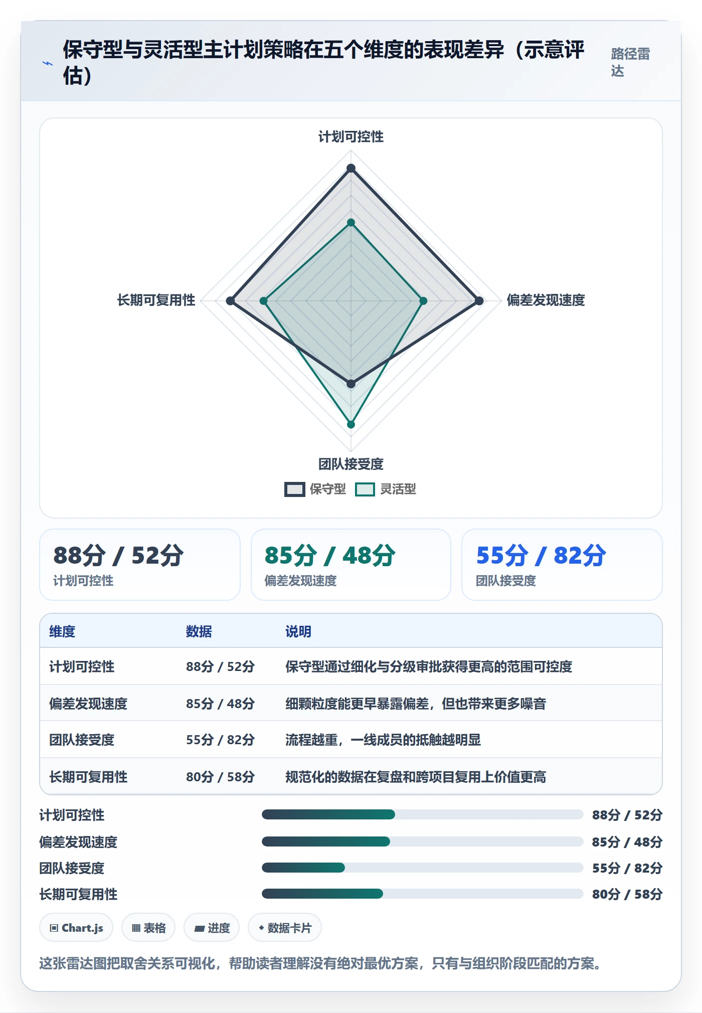 主计划流程与规范：项目成员项目规划入门指南关键指标