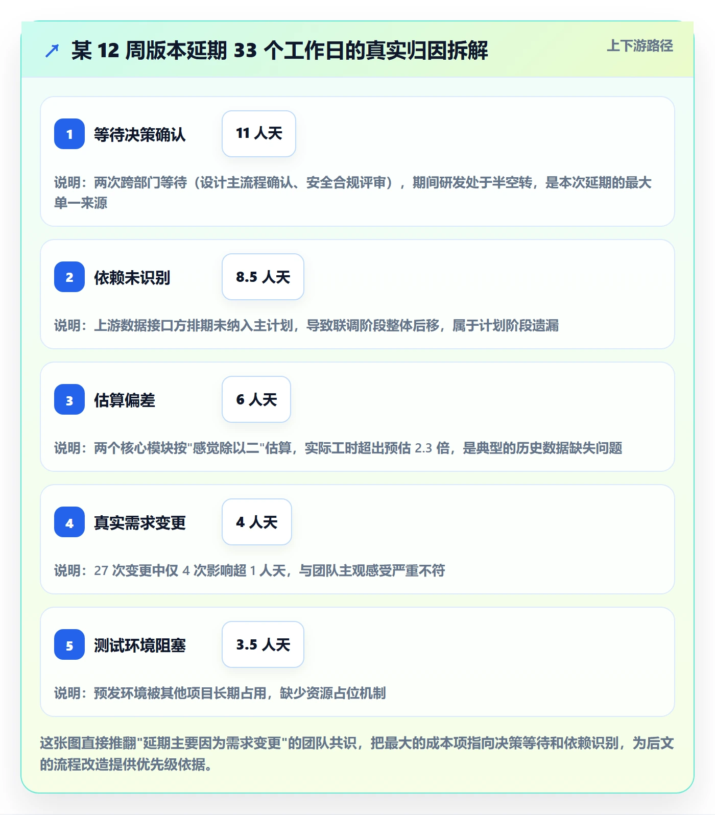 项目计划流程与规范：产品经理项目规划实操方法关键指标