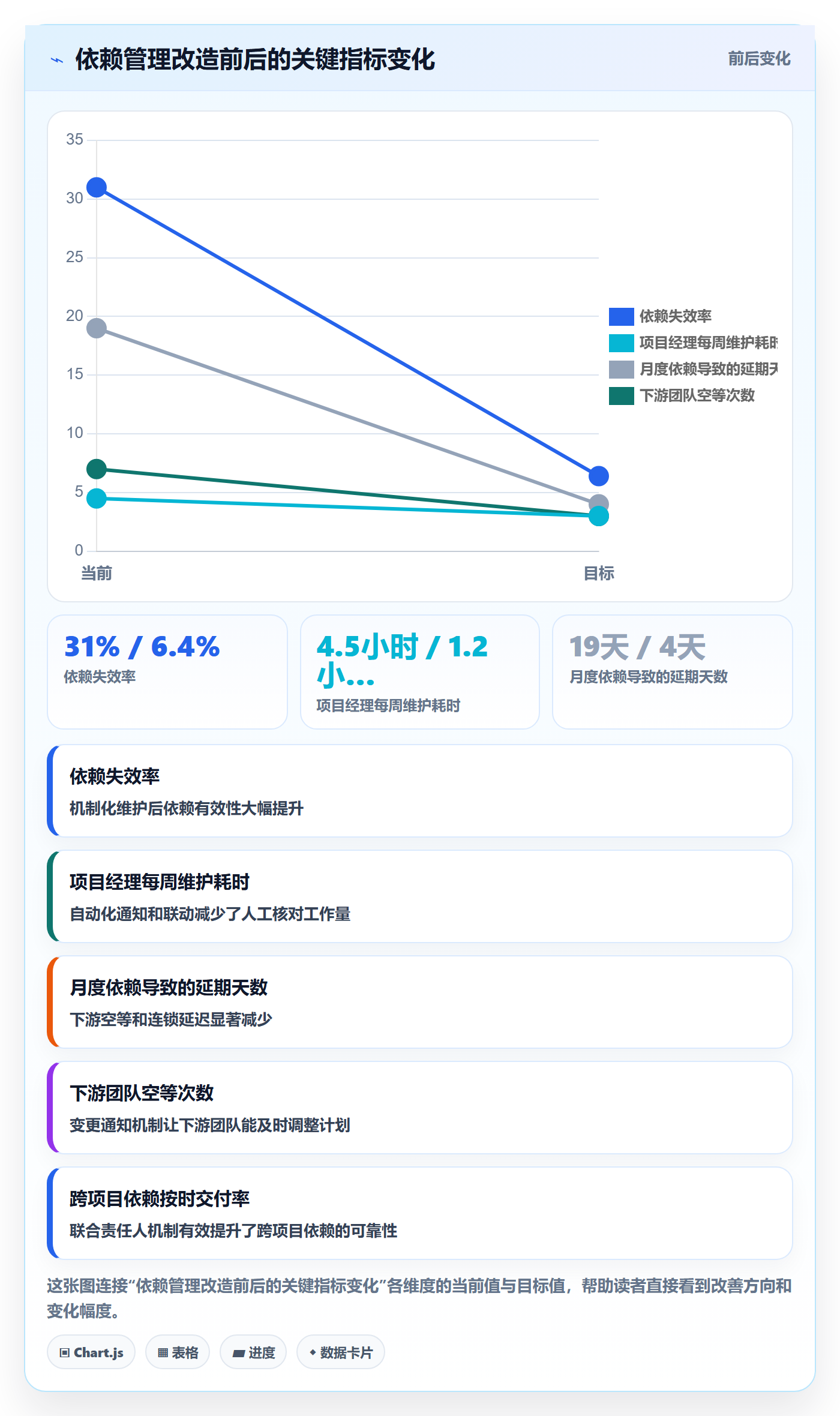 FS最佳实践:项目负责人任务依赖落地方案,常见问题