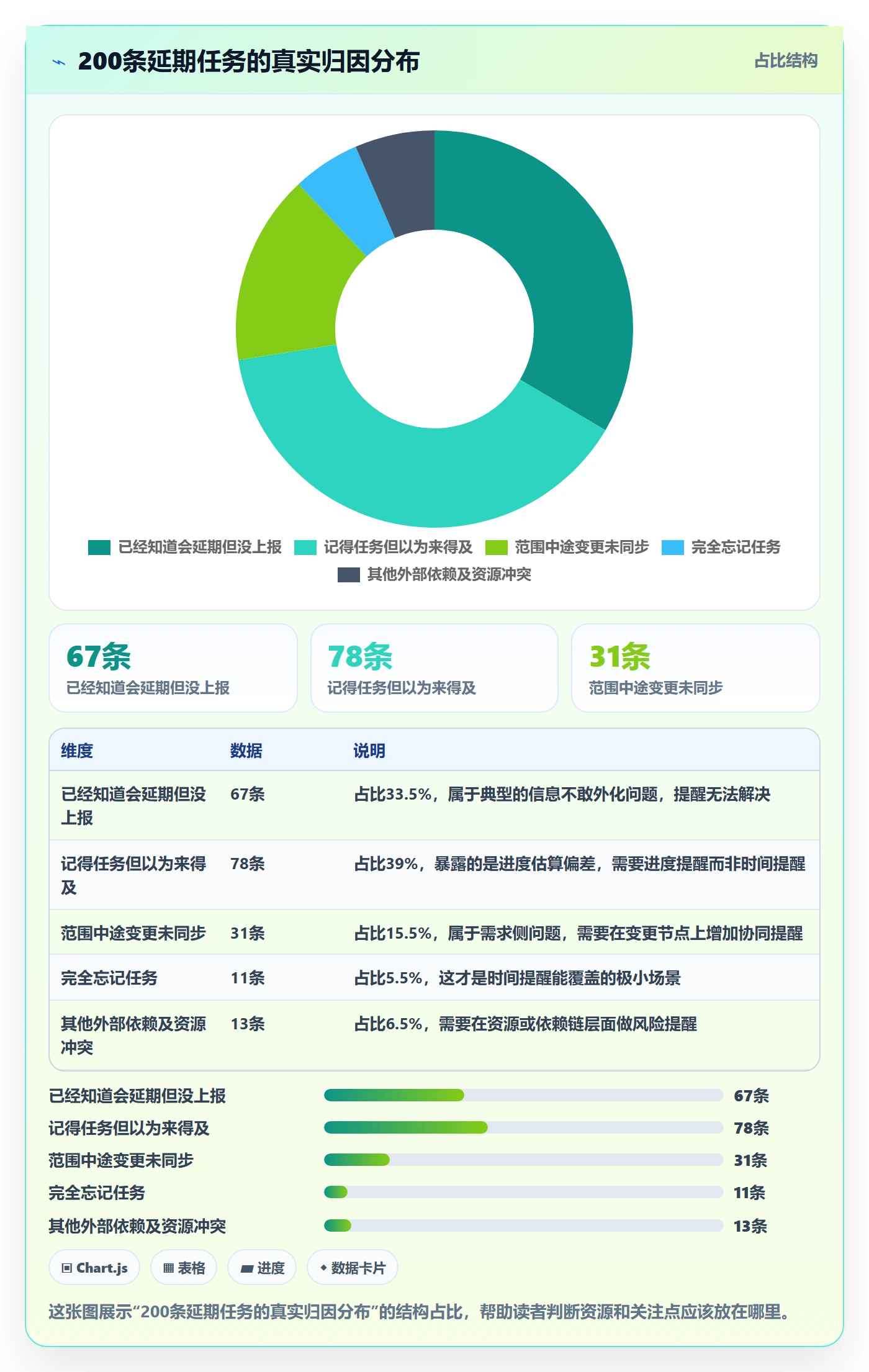 提前提醒怎么做？企业管理者实操方法：任务提醒从0到1