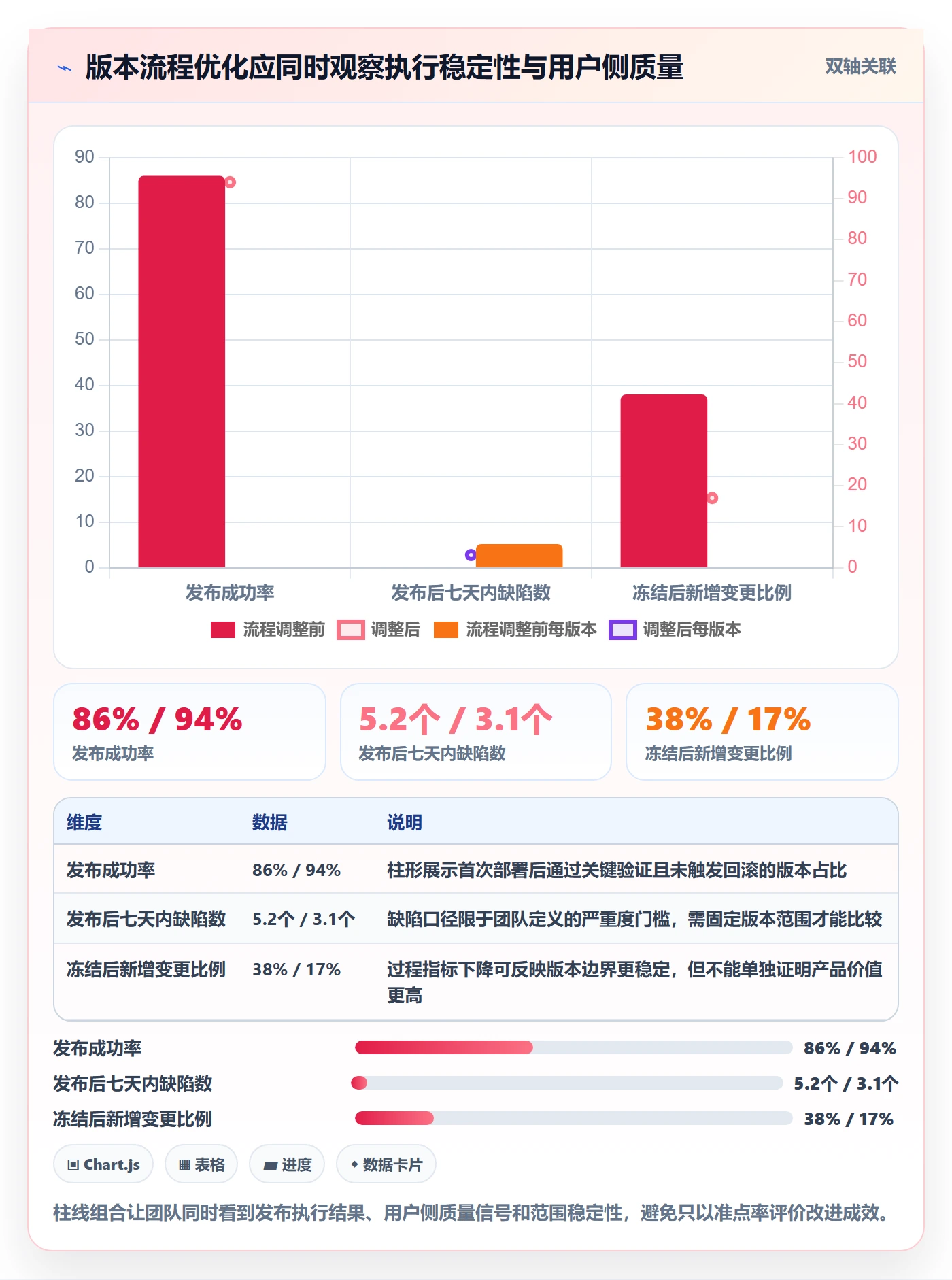 版本发布时间流程与规范:研发团队版本管理流程优化关键指标