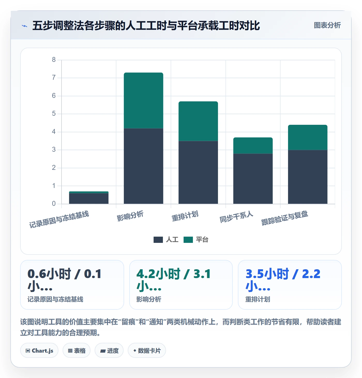 计划调整怎么做?PMO协同管理:项目规划从0到1