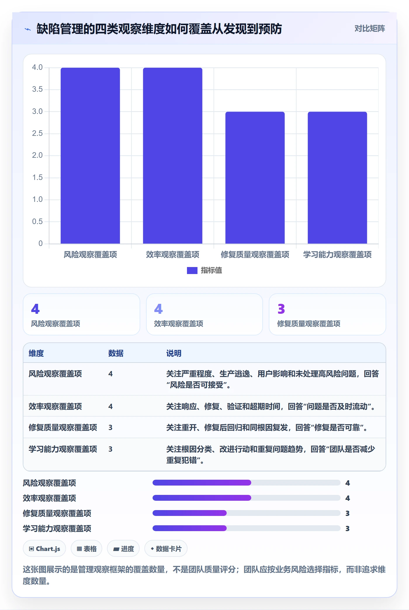 缺陷管理指南：研发团队如何做好Bug / 缺陷，数据分析全流程