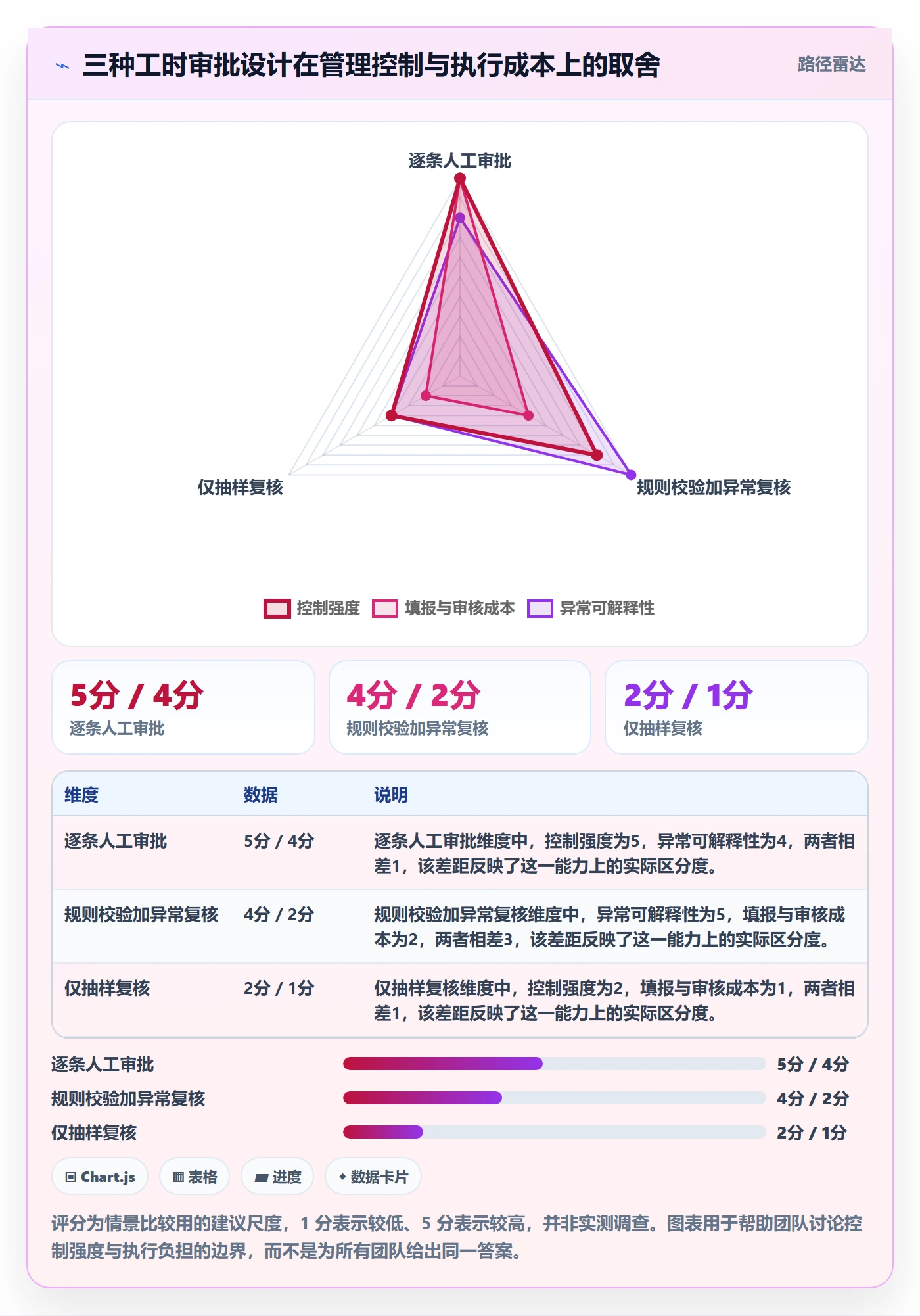 工时表如何做好审批?研发团队入门指南与操作步骤
