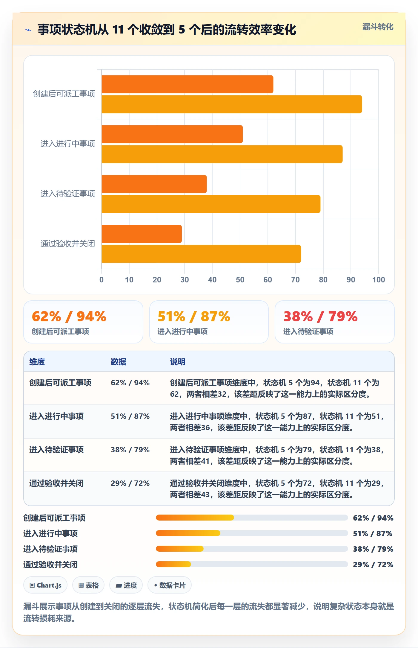 任务管理如何做好事项?项目经理效率提升与操作步骤