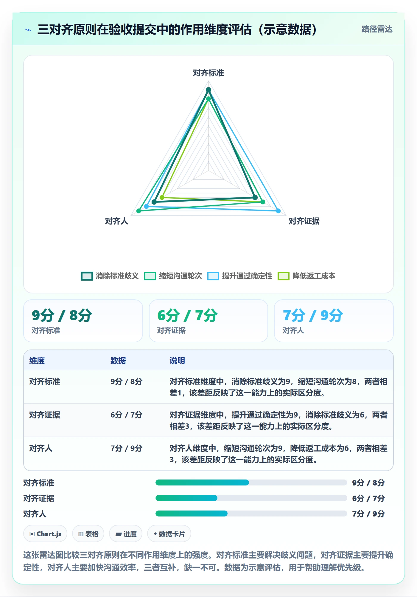任务验收提交教程:项目经理落地方案,避坑指南