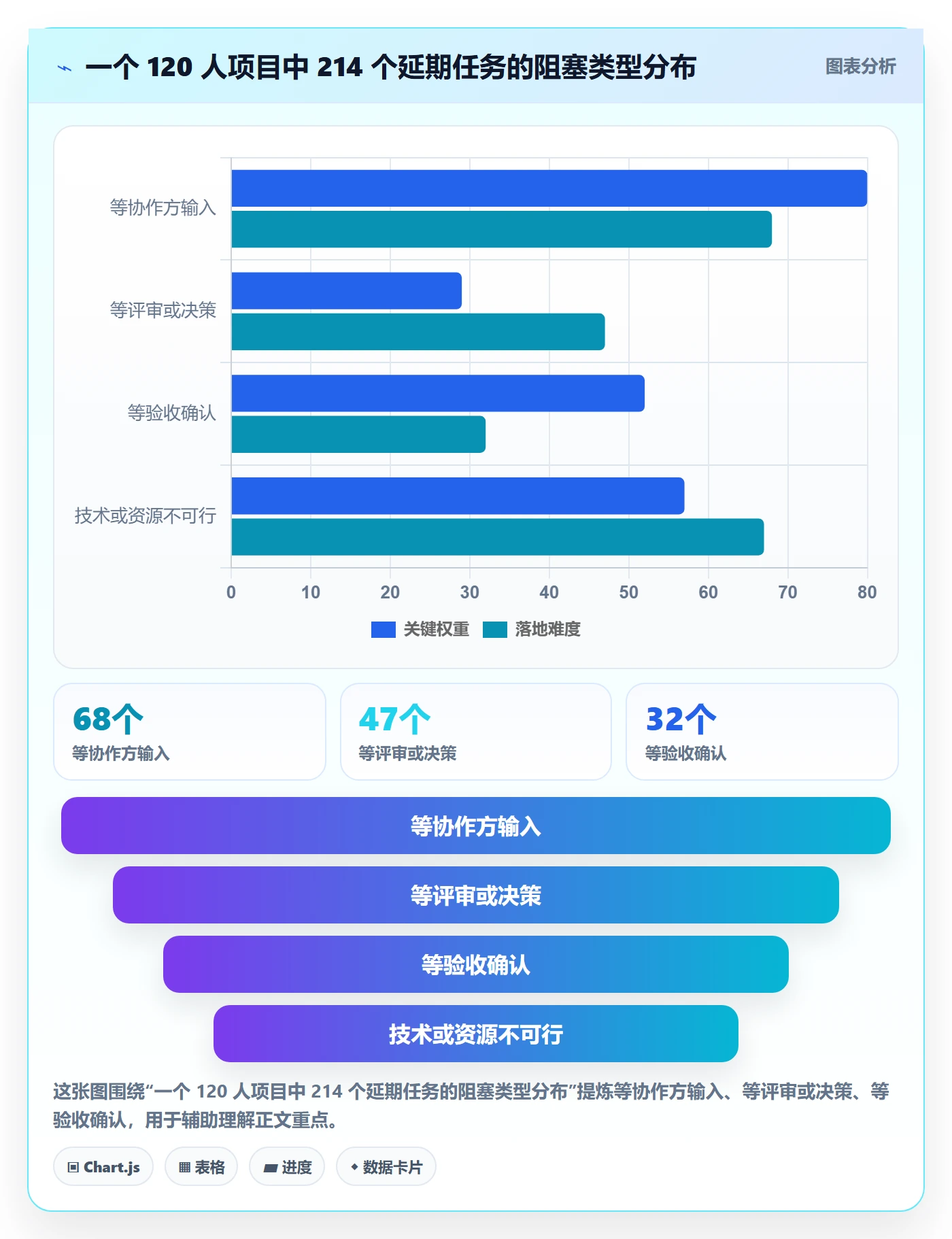 协作人管理指南：项目经理如何做好任务管理，协同管理全流程