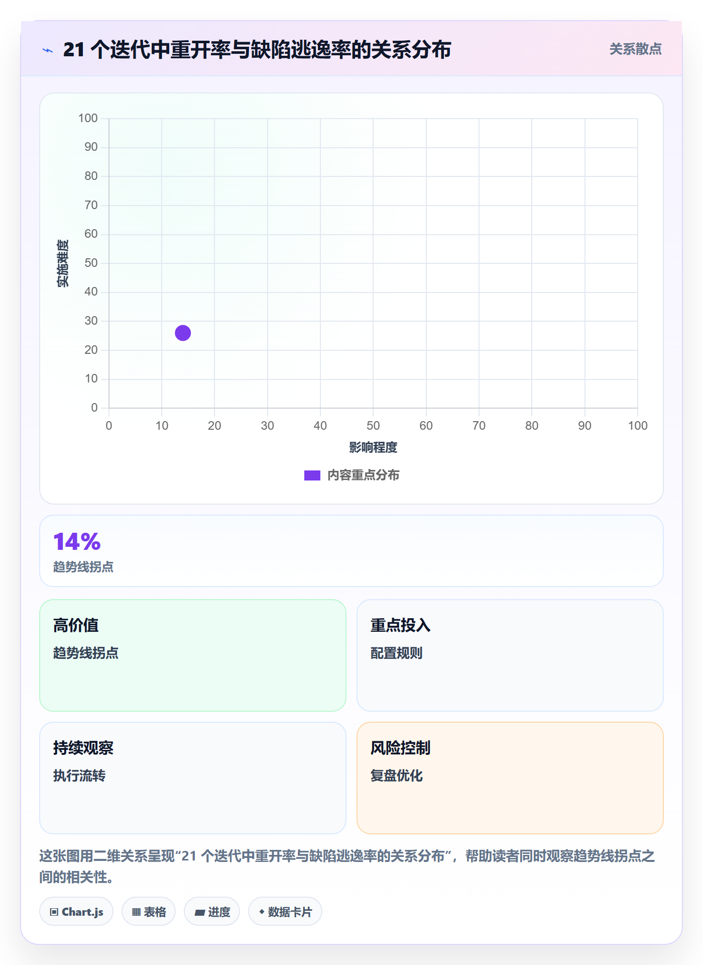 任务执行如何做好重开?研发团队数据分析与操作步骤
