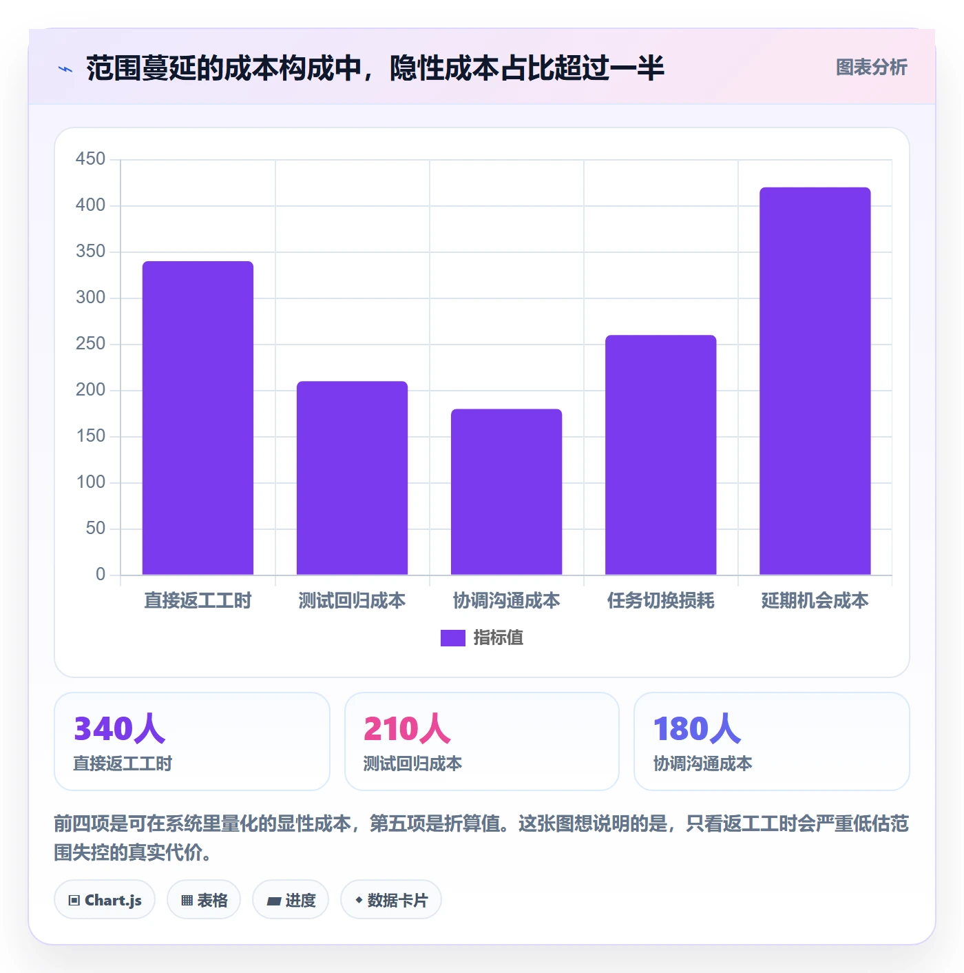 范围定义流程与规范:研发团队项目范围制度设计关键指标