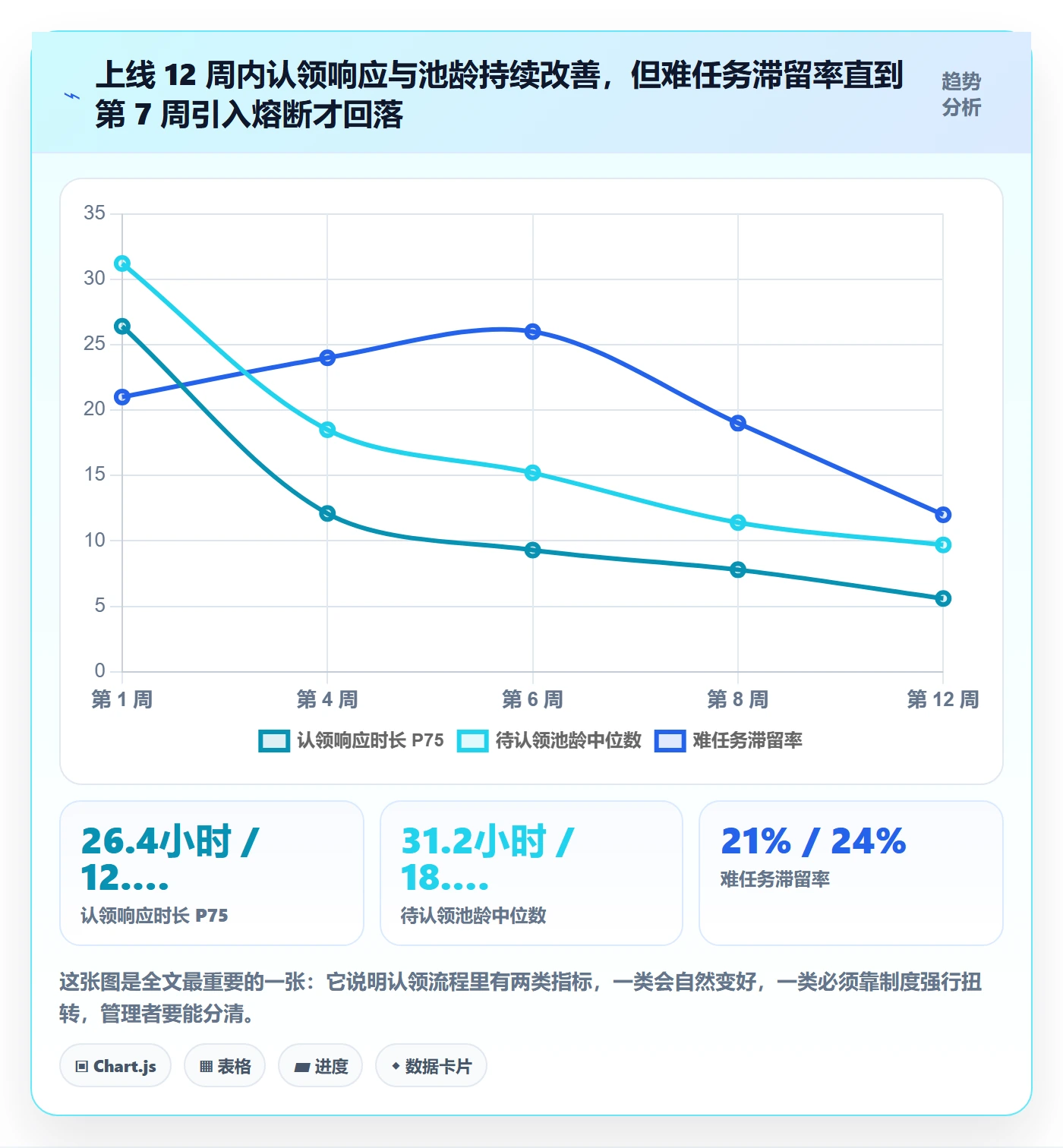 认领流程与规范:企业管理者任务分派落地方案关键指标