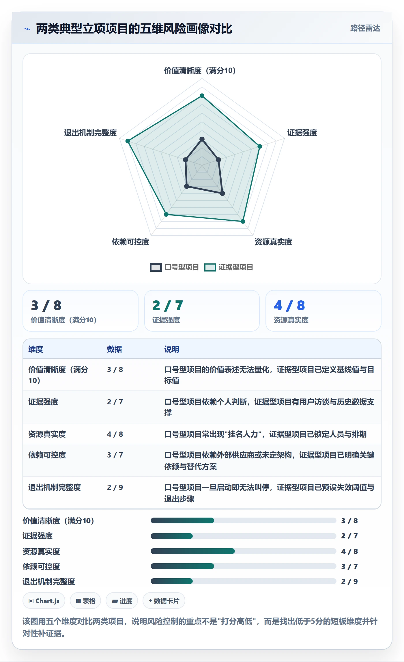 项目价值落地方案：PMO开展项目立项的风险控制案例解析