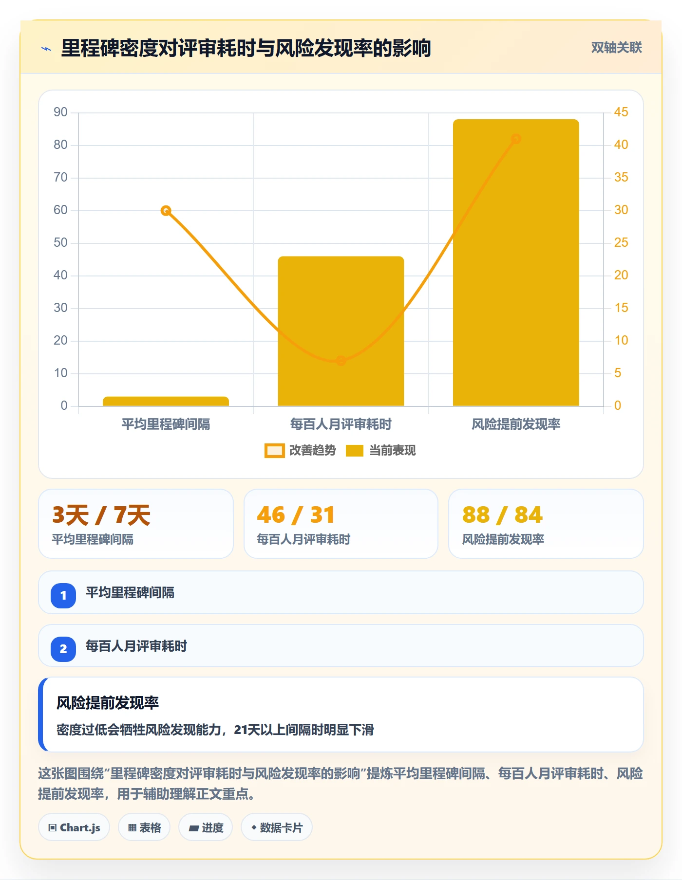 节点日期最佳实践:项目经理里程碑效率提升,常见问题