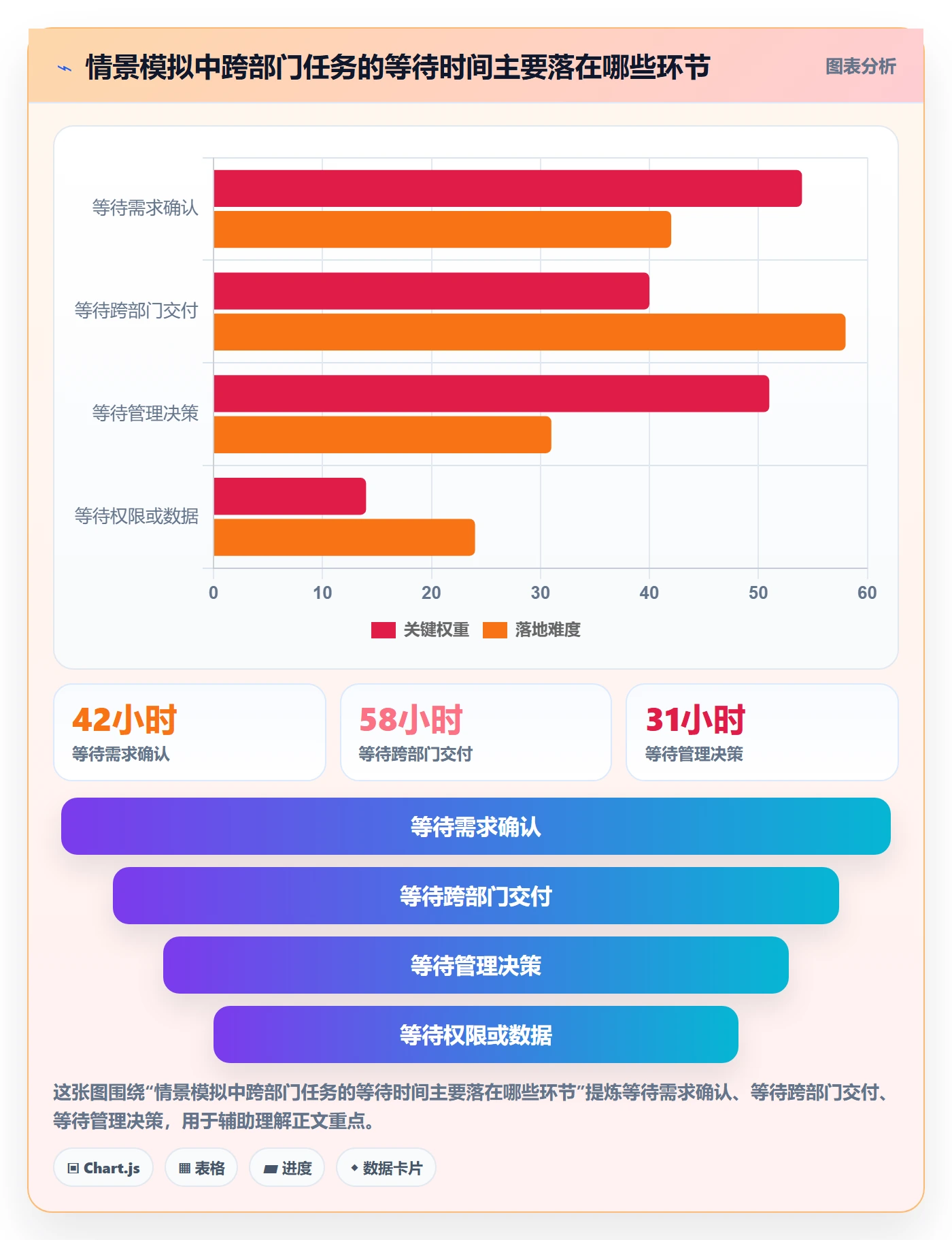 已完成实操方法:跨部门团队提升看板效率的风险控制方法与模板