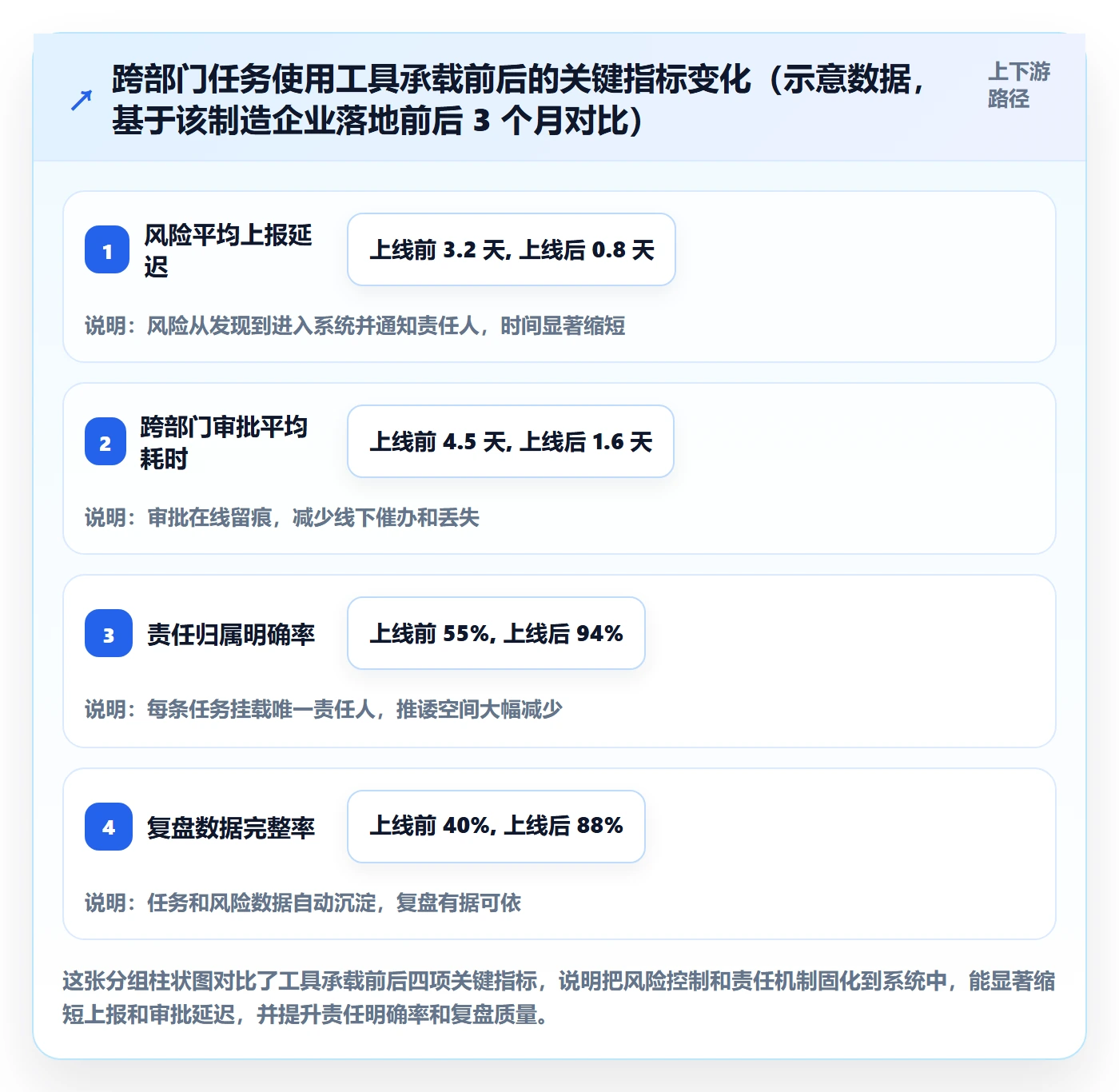 开始怎么做?跨部门团队风险控制:任务执行从0到1