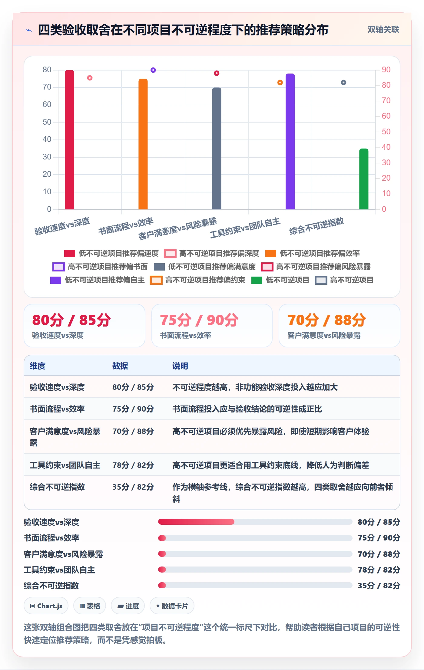 审核落地方案:项目经理开展任务验收的风险控制案例解析