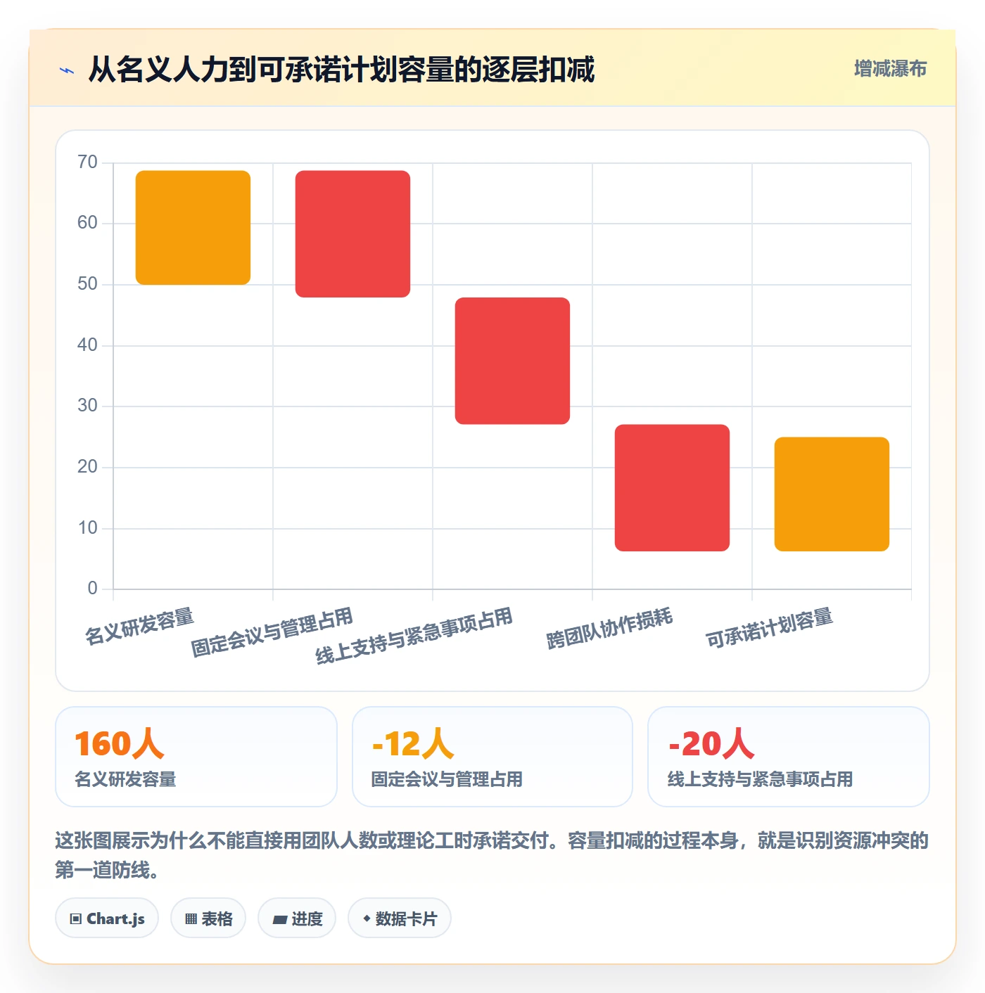 资源冲突实操方法：产品经理提升人力资源计划效率的最佳实践方法与模板