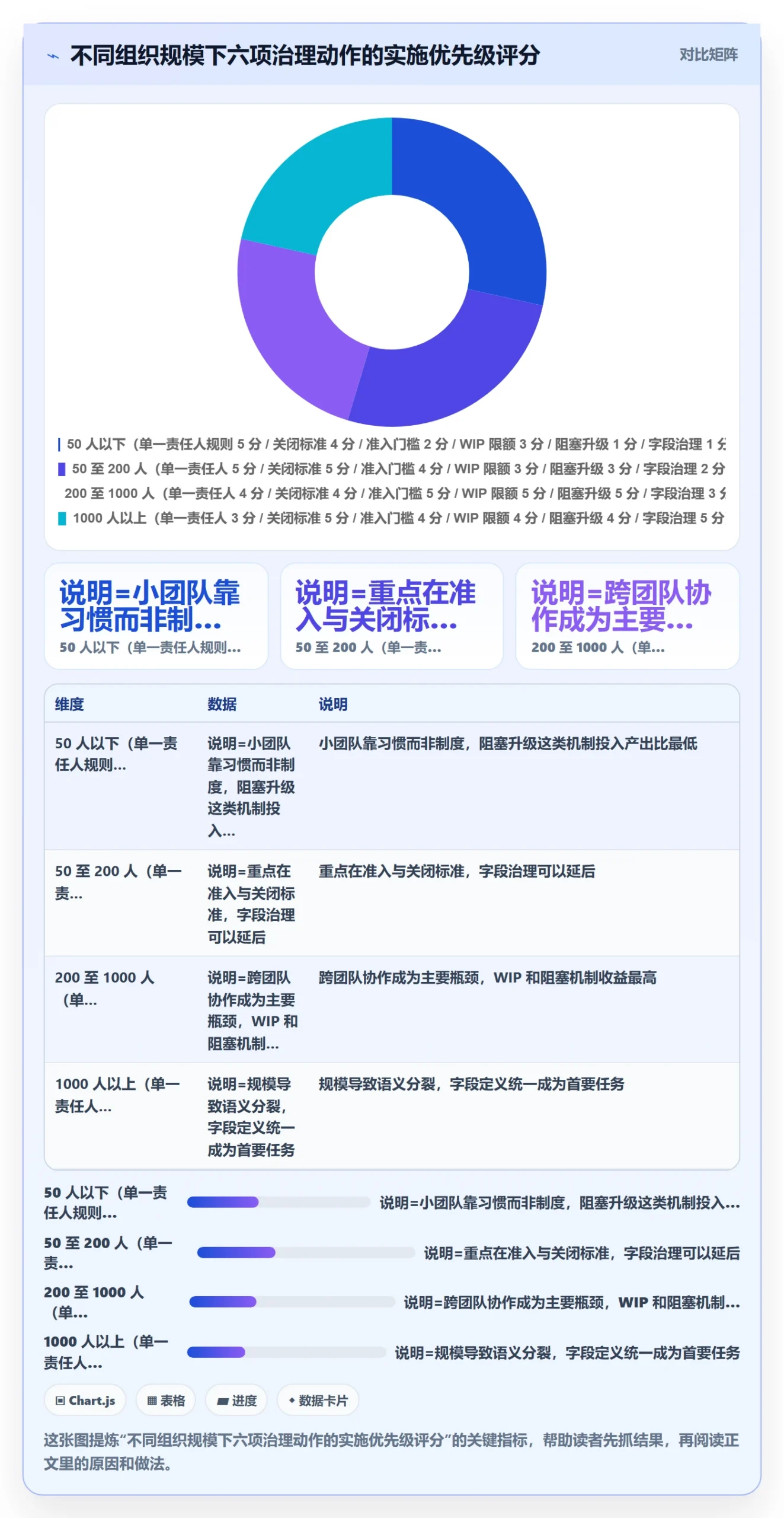 任务管理如何做好事项？管理层最佳实践与操作步骤