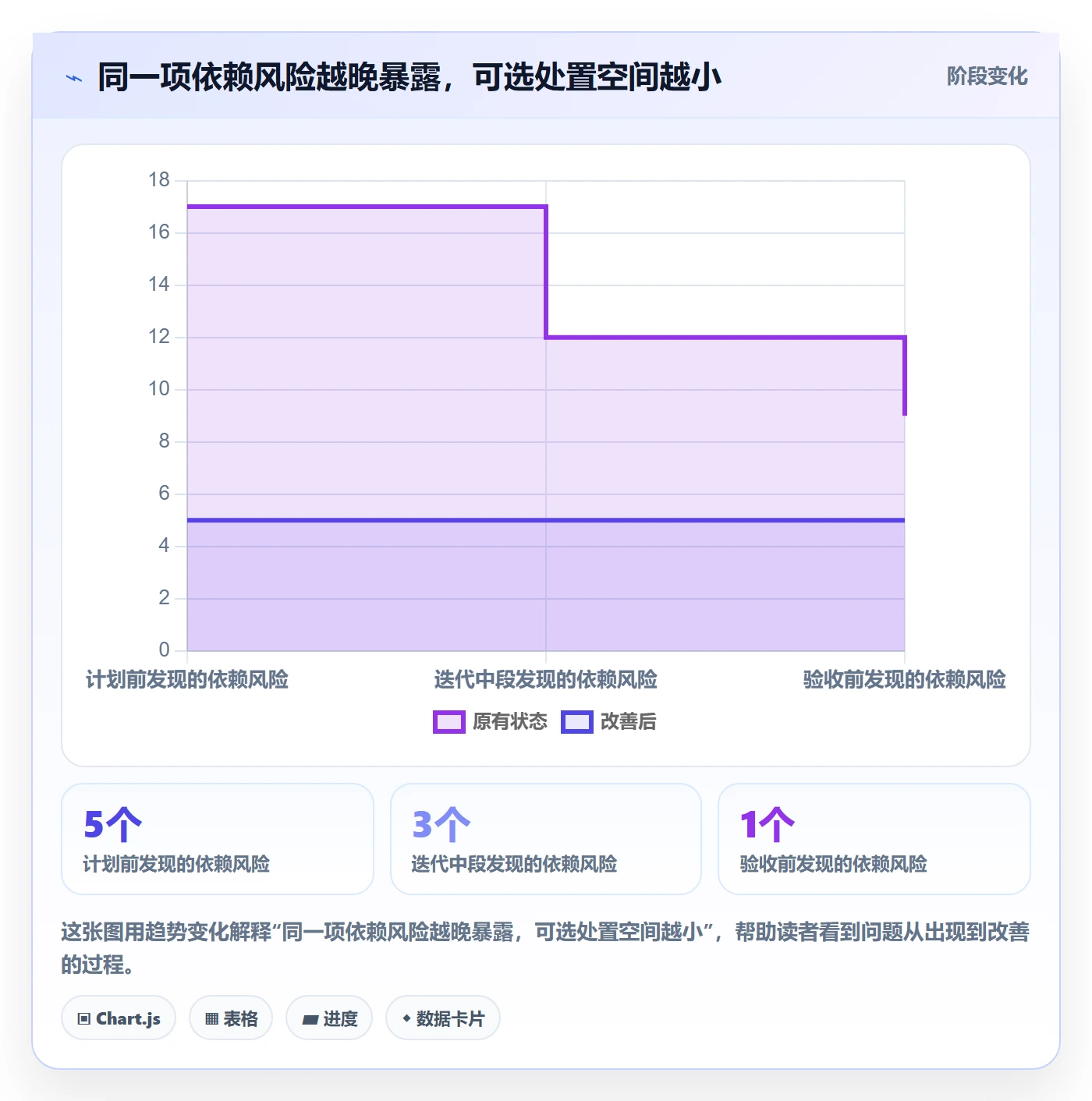 迭代复盘管理指南：PMO如何做好迭代管理，风险控制全流程