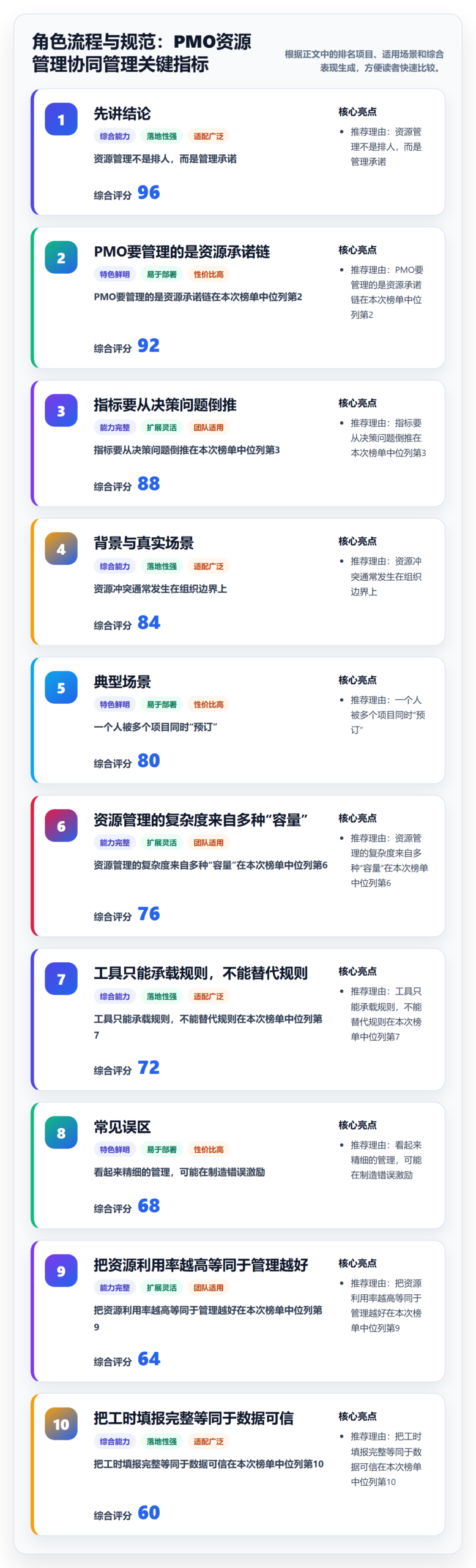 角色流程与规范：PMO资源管理协同管理关键指标