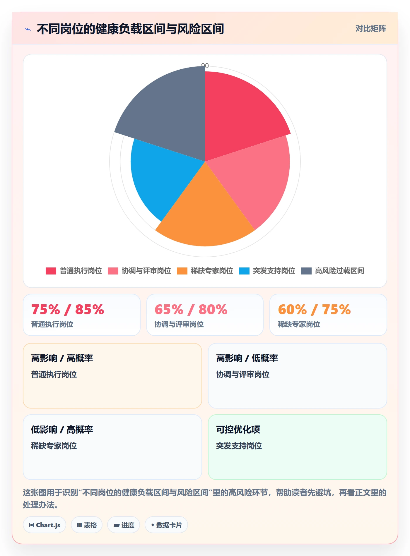 资源负载管理方法大全:PMO人力资源计划风险控制落地清单