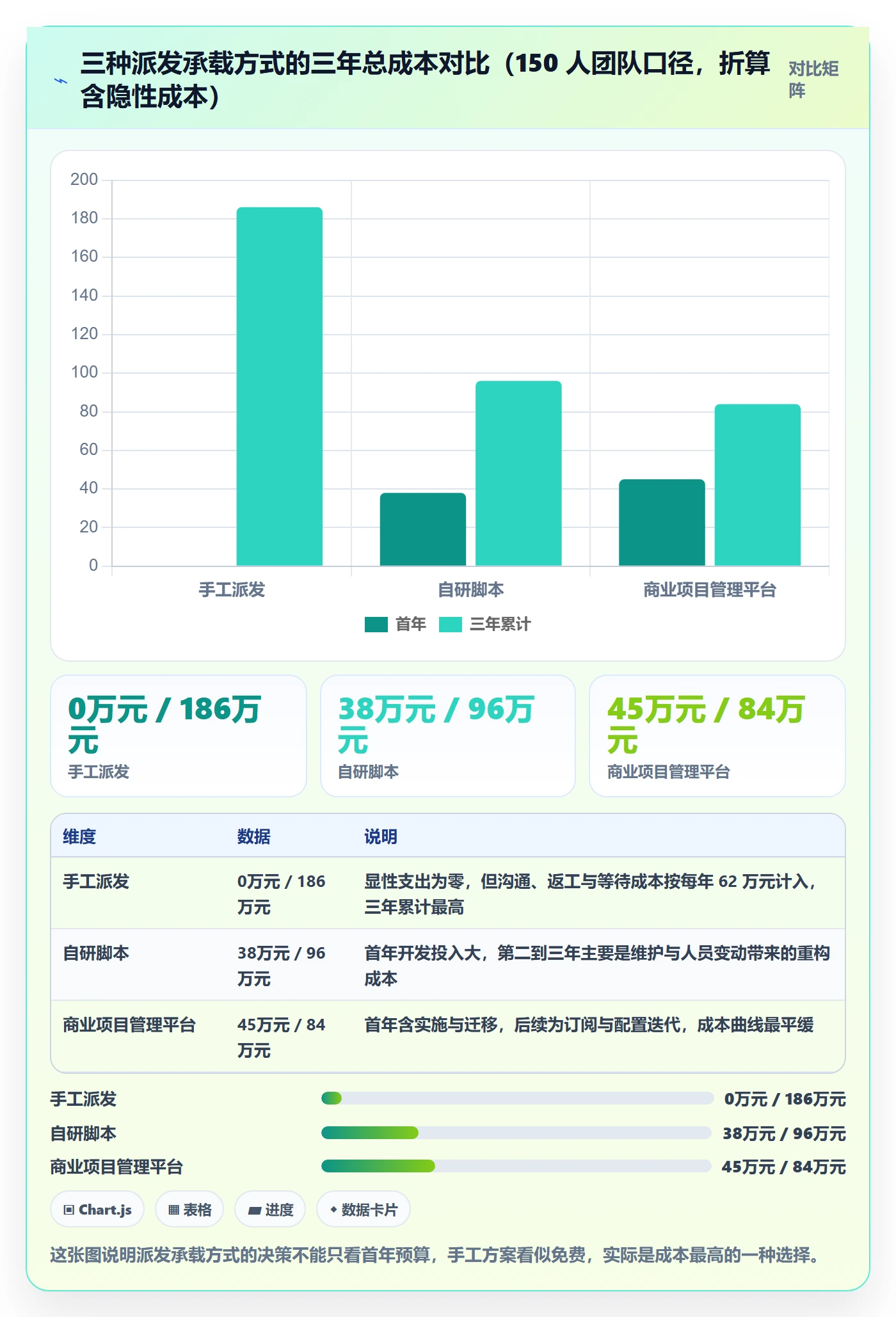 派发落地方案:研发团队开展任务分派的入门指南案例解析