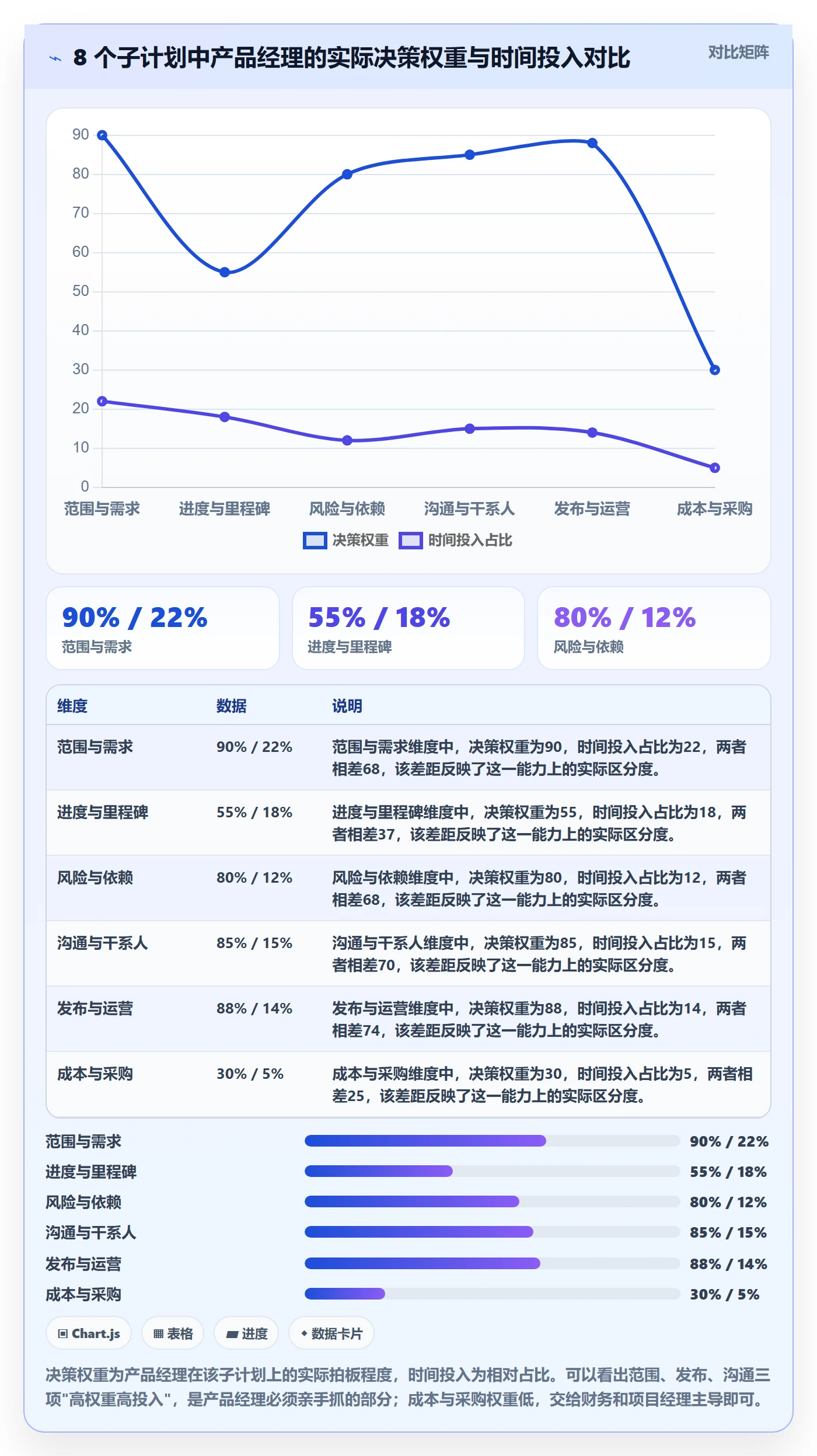 项目规划子计划全流程：产品经理实操方法与一文讲清