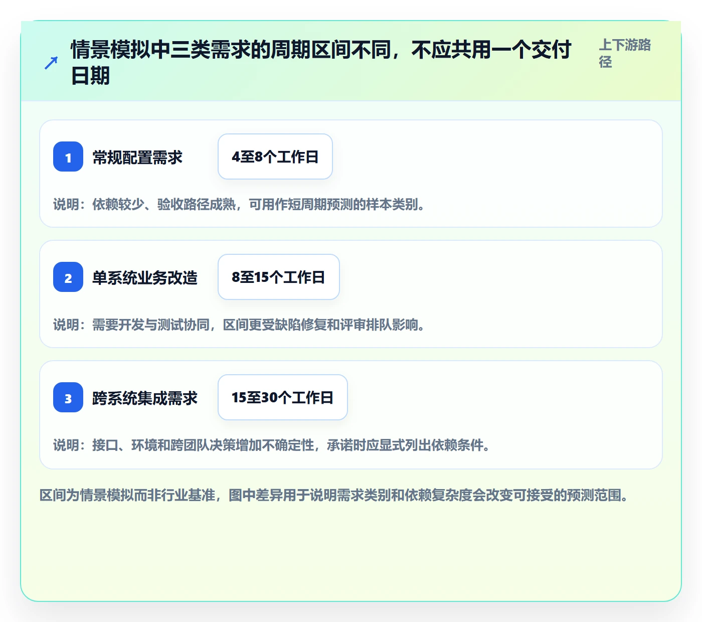 开发周期管理指南：项目成员如何做好需求排期，数据分析全流程
