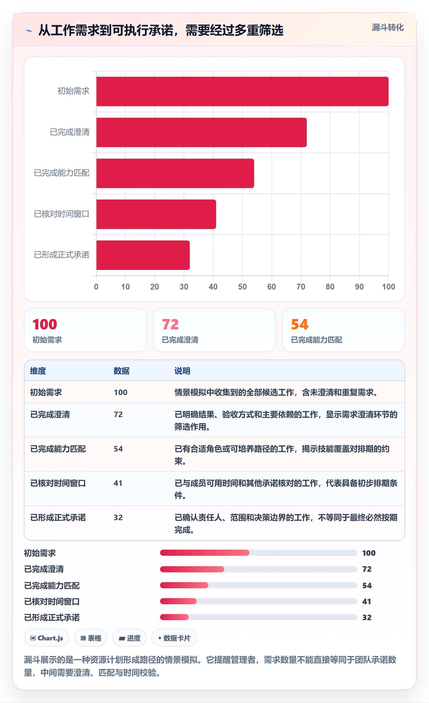 团队最佳实践：项目成员资源管理最佳实践，常见问题